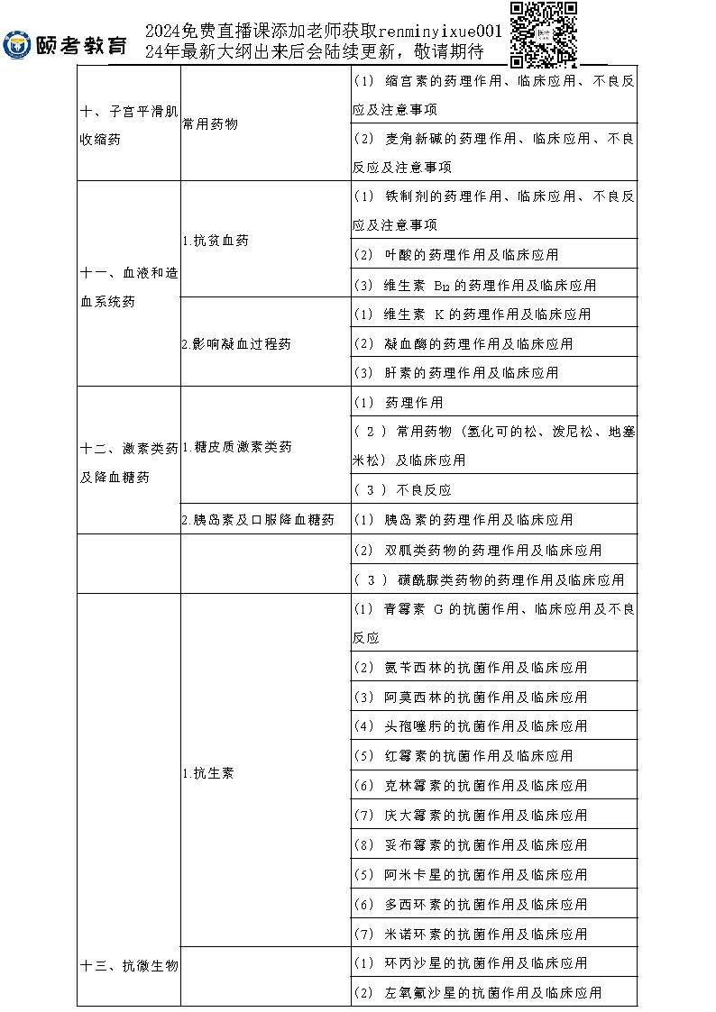 图片[77]颐考教育-医考必过吧2023临床助理医师大纲颐考教育-医考必过吧颐考教育-医考必过吧