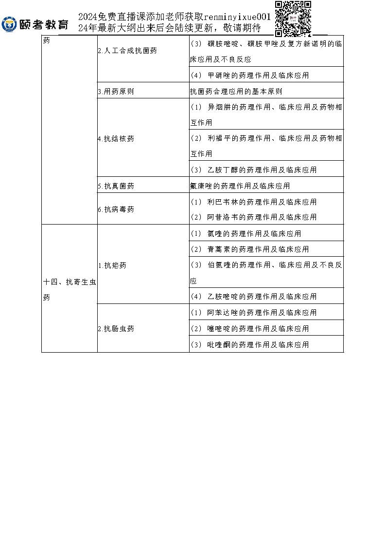 图片[78]颐考教育-医考必过吧2023临床助理医师大纲颐考教育-医考必过吧颐考教育-医考必过吧