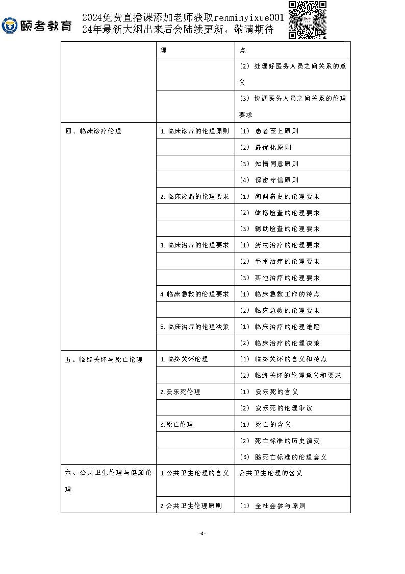 图片[80]颐考教育-医考必过吧2023临床助理医师大纲颐考教育-医考必过吧颐考教育-医考必过吧