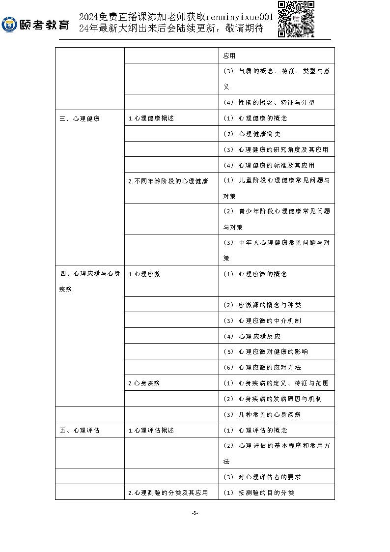 图片[83]颐考教育-医考必过吧2023临床助理医师大纲颐考教育-医考必过吧颐考教育-医考必过吧