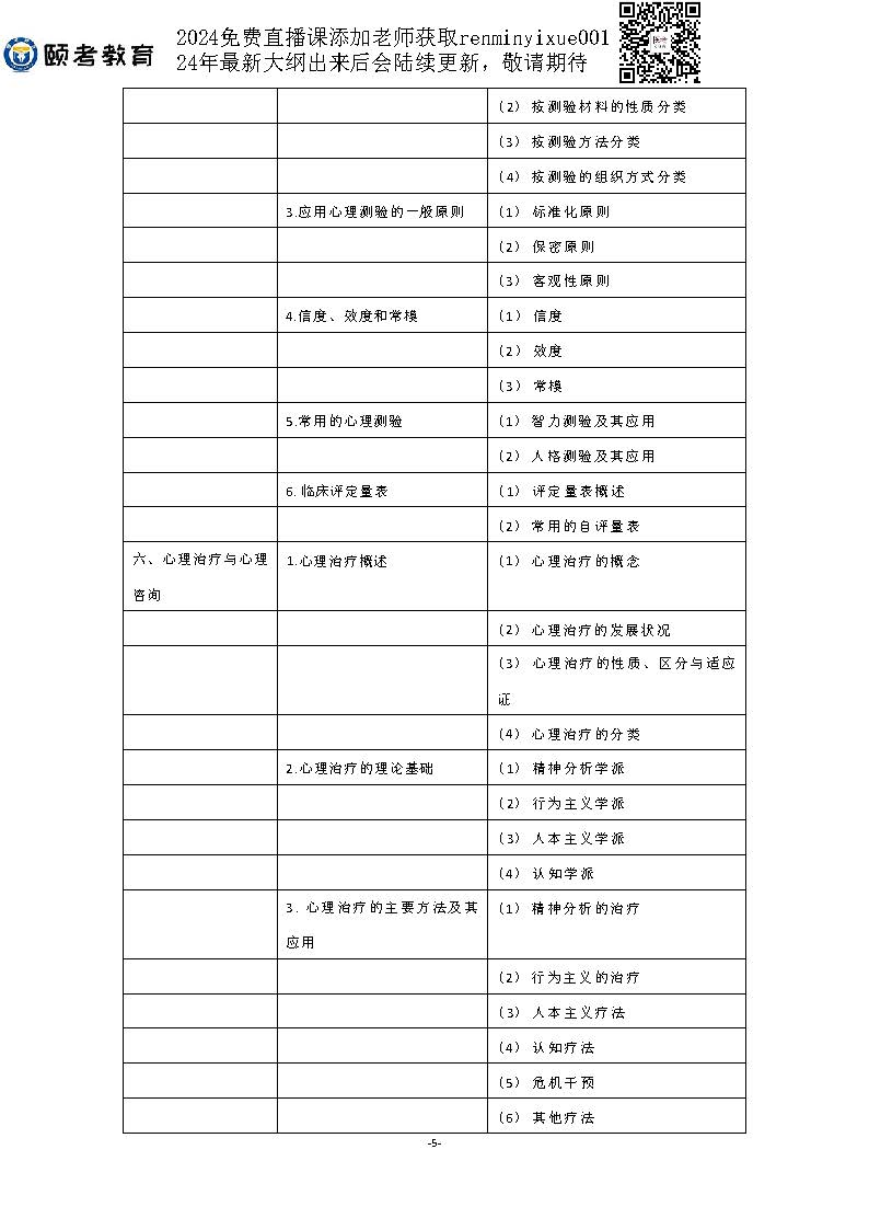 图片[84]颐考教育-医考必过吧2023临床助理医师大纲颐考教育-医考必过吧颐考教育-医考必过吧