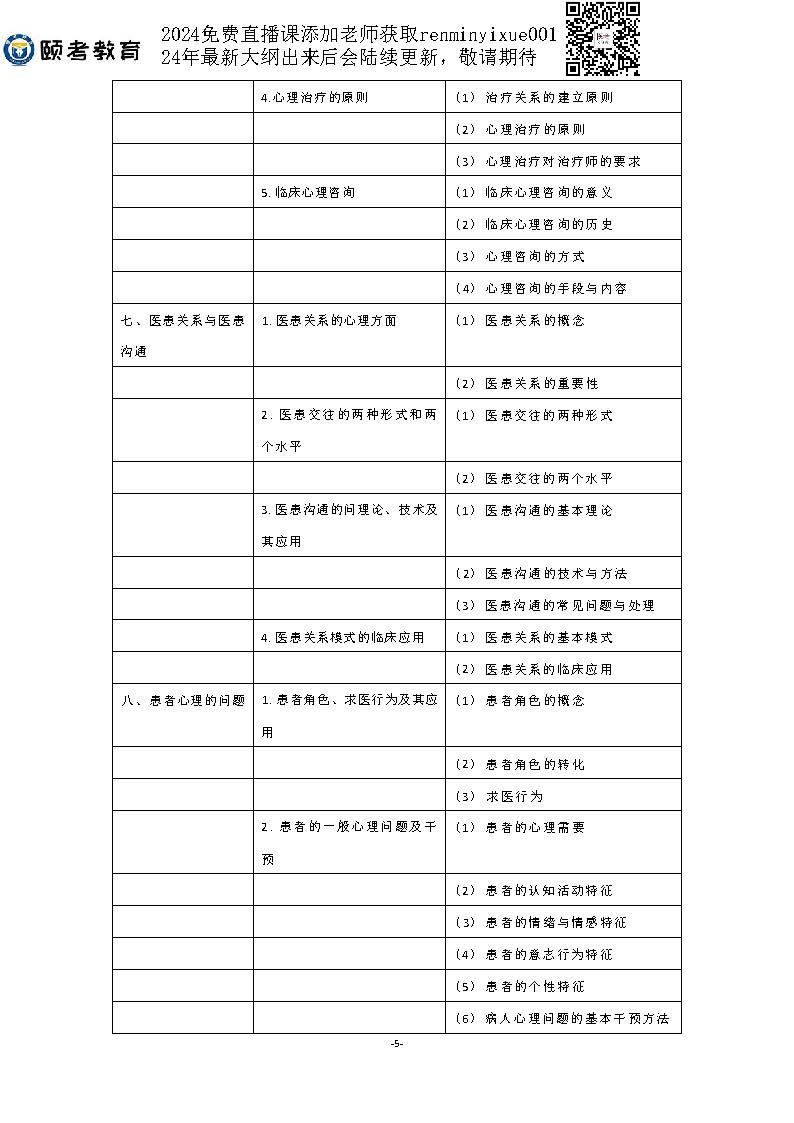 图片[85]颐考教育-医考必过吧2023临床助理医师大纲颐考教育-医考必过吧颐考教育-医考必过吧