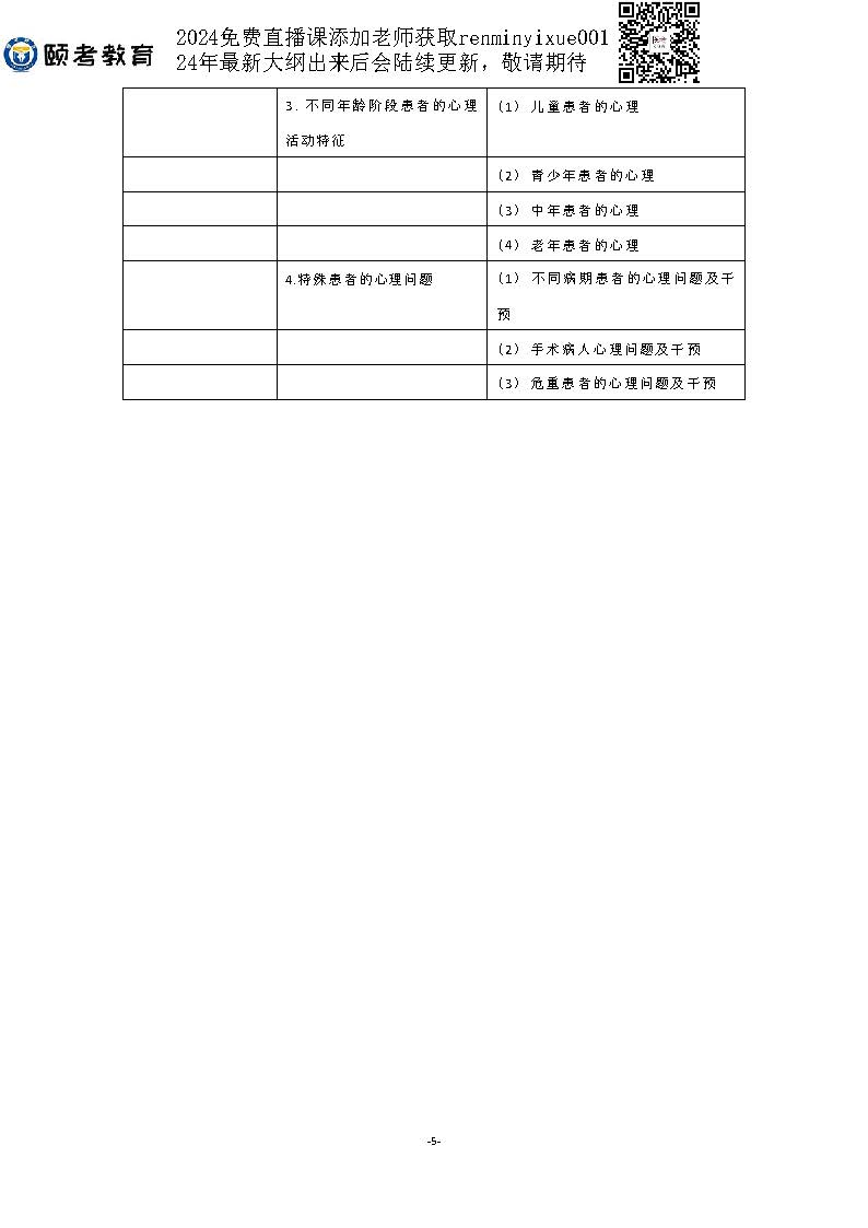 图片[86]颐考教育-医考必过吧2023临床助理医师大纲颐考教育-医考必过吧颐考教育-医考必过吧