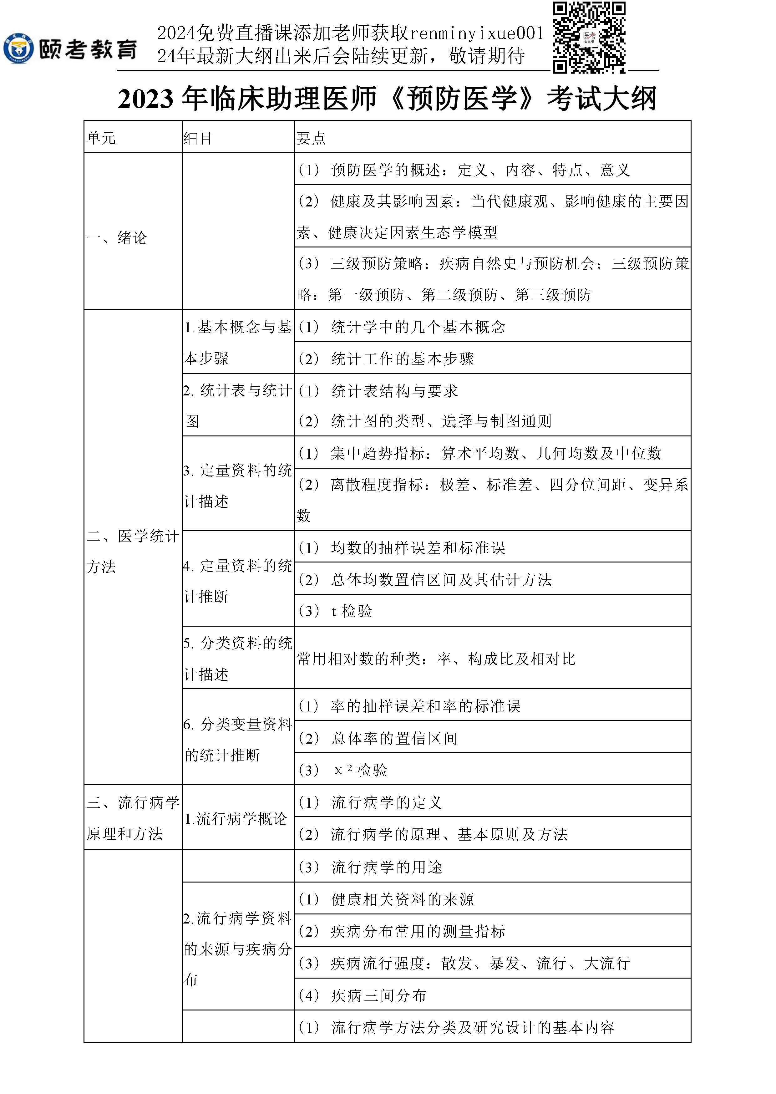 图片[87]颐考教育-医考必过吧2023临床助理医师大纲颐考教育-医考必过吧颐考教育-医考必过吧