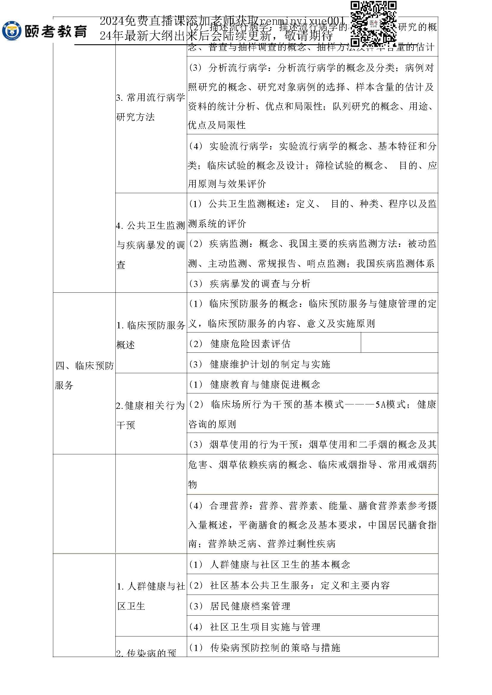图片[88]颐考教育-医考必过吧2023临床助理医师大纲颐考教育-医考必过吧颐考教育-医考必过吧