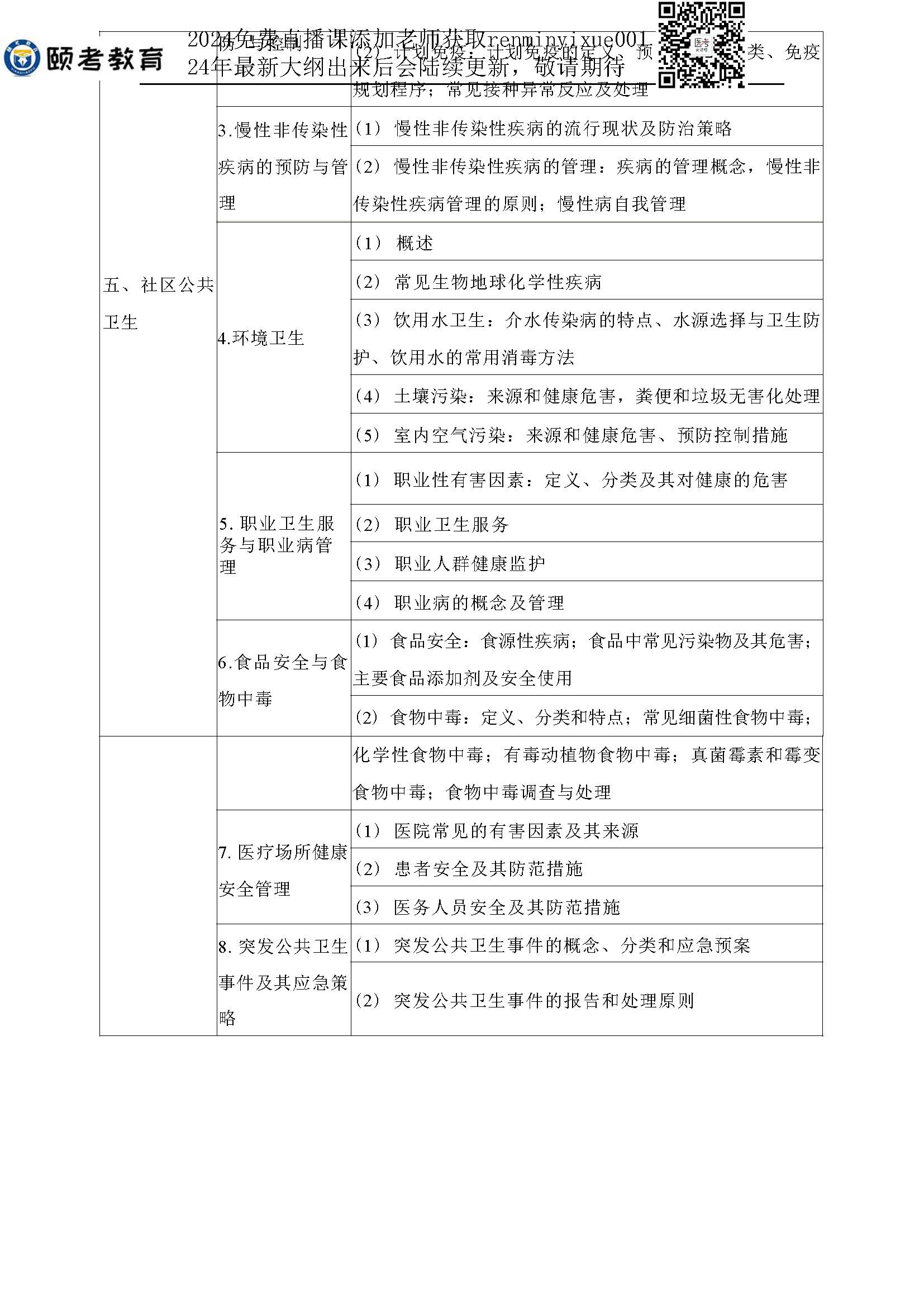 图片[89]颐考教育-医考必过吧2023临床助理医师大纲颐考教育-医考必过吧颐考教育-医考必过吧