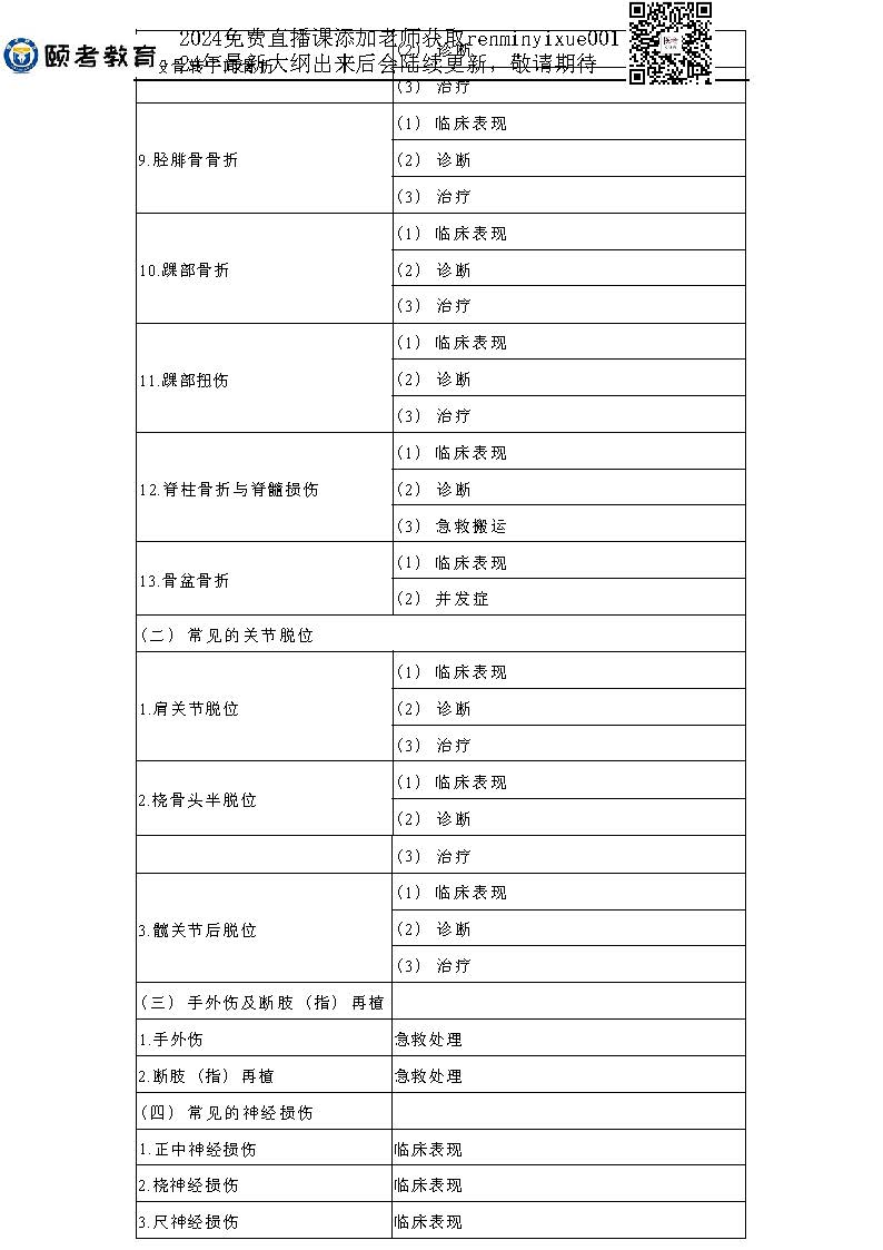 图片[91]颐考教育-医考必过吧2023临床助理医师大纲颐考教育-医考必过吧颐考教育-医考必过吧