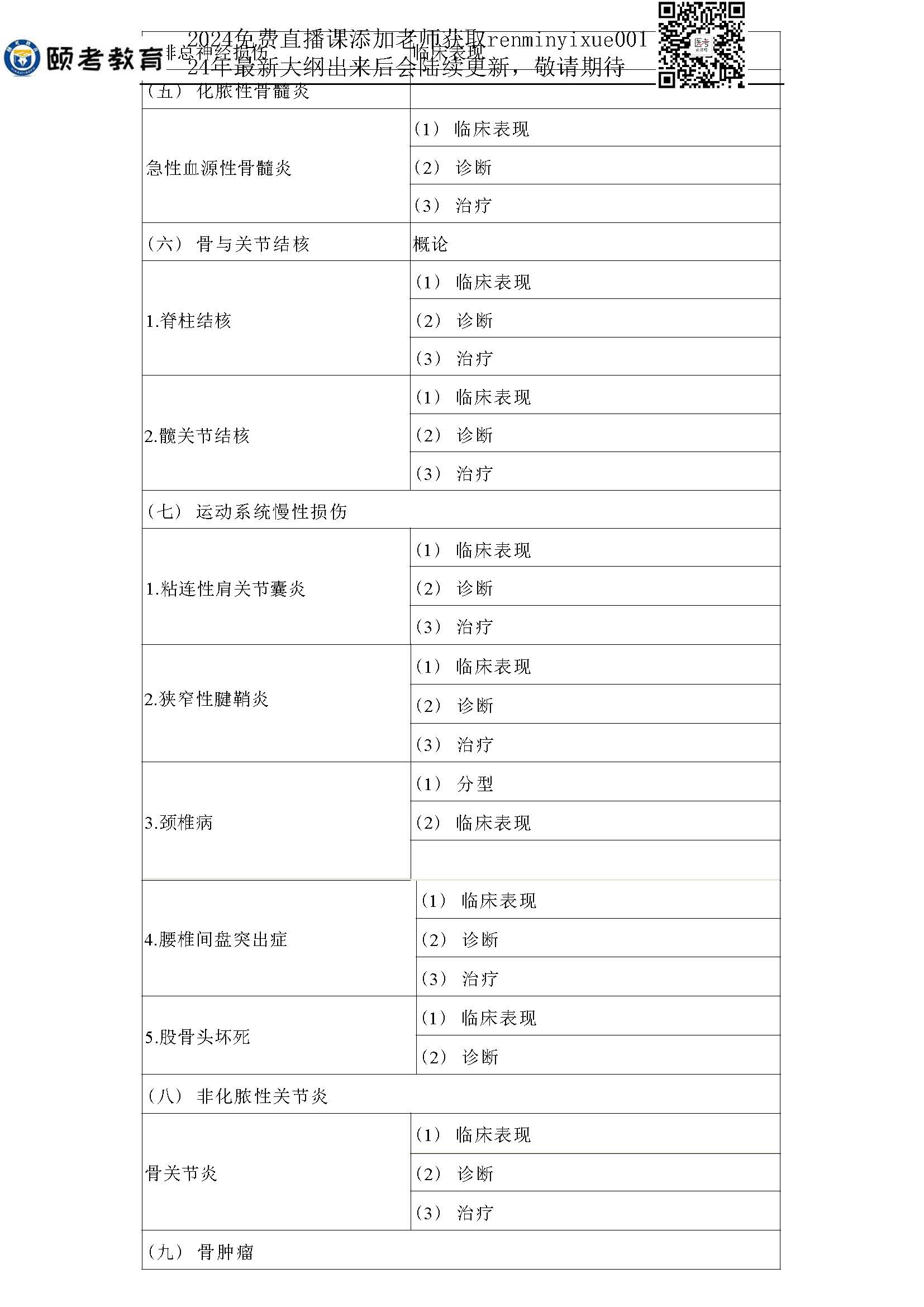 图片[92]颐考教育-医考必过吧2023临床助理医师大纲颐考教育-医考必过吧颐考教育-医考必过吧