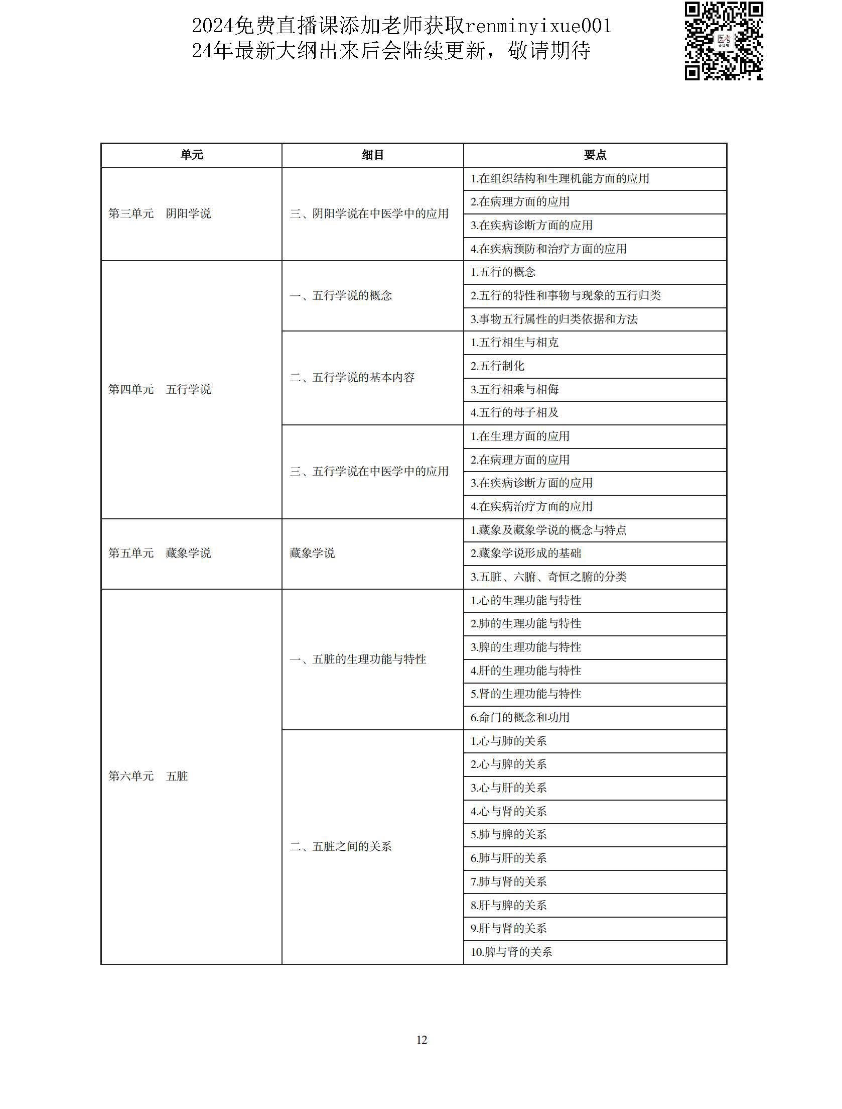图片[9]颐考教育-医考必过吧2023中医执业医师大纲颐考教育-医考必过吧颐考教育-医考必过吧