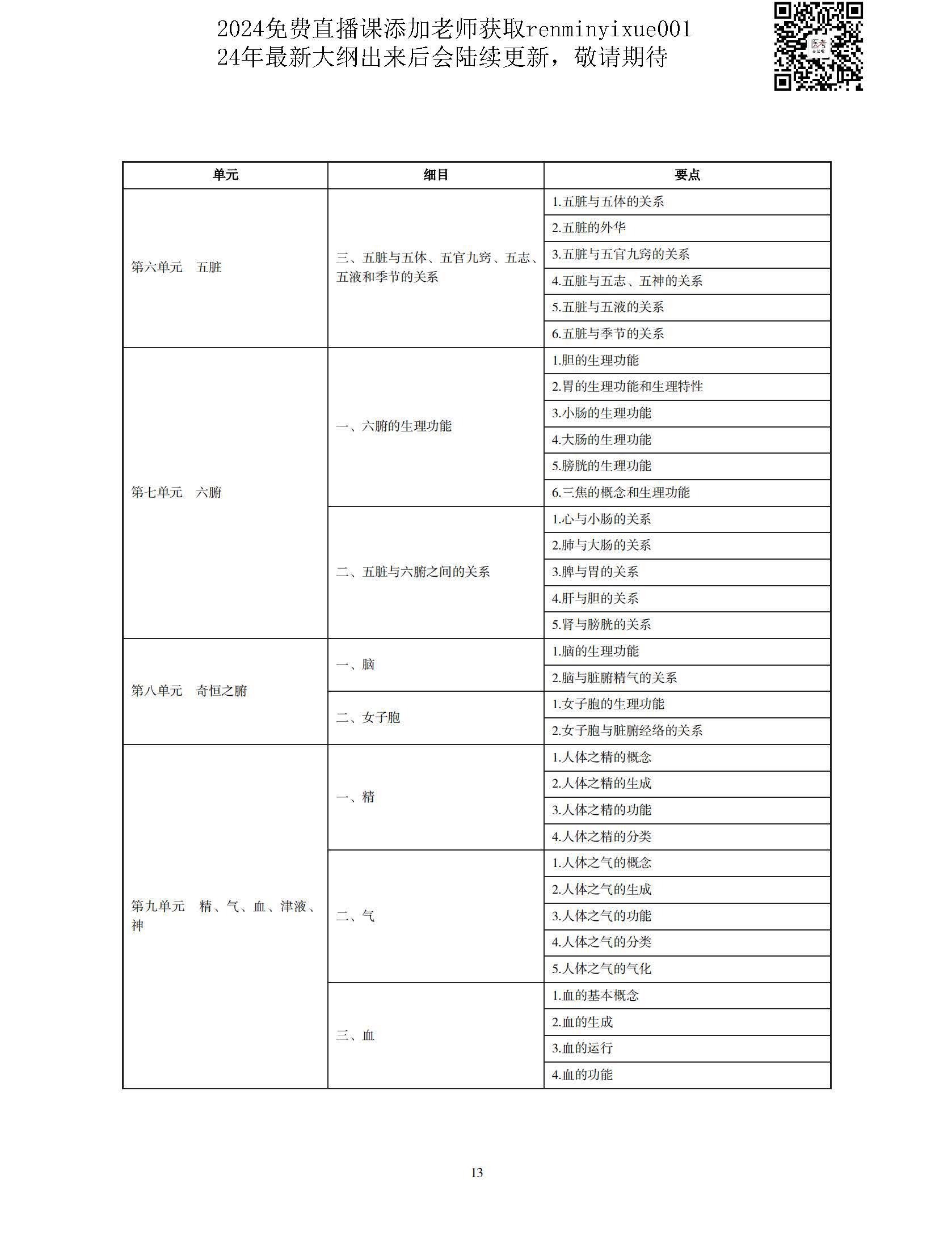 图片[10]颐考教育-医考必过吧2023中医执业医师大纲颐考教育-医考必过吧颐考教育-医考必过吧