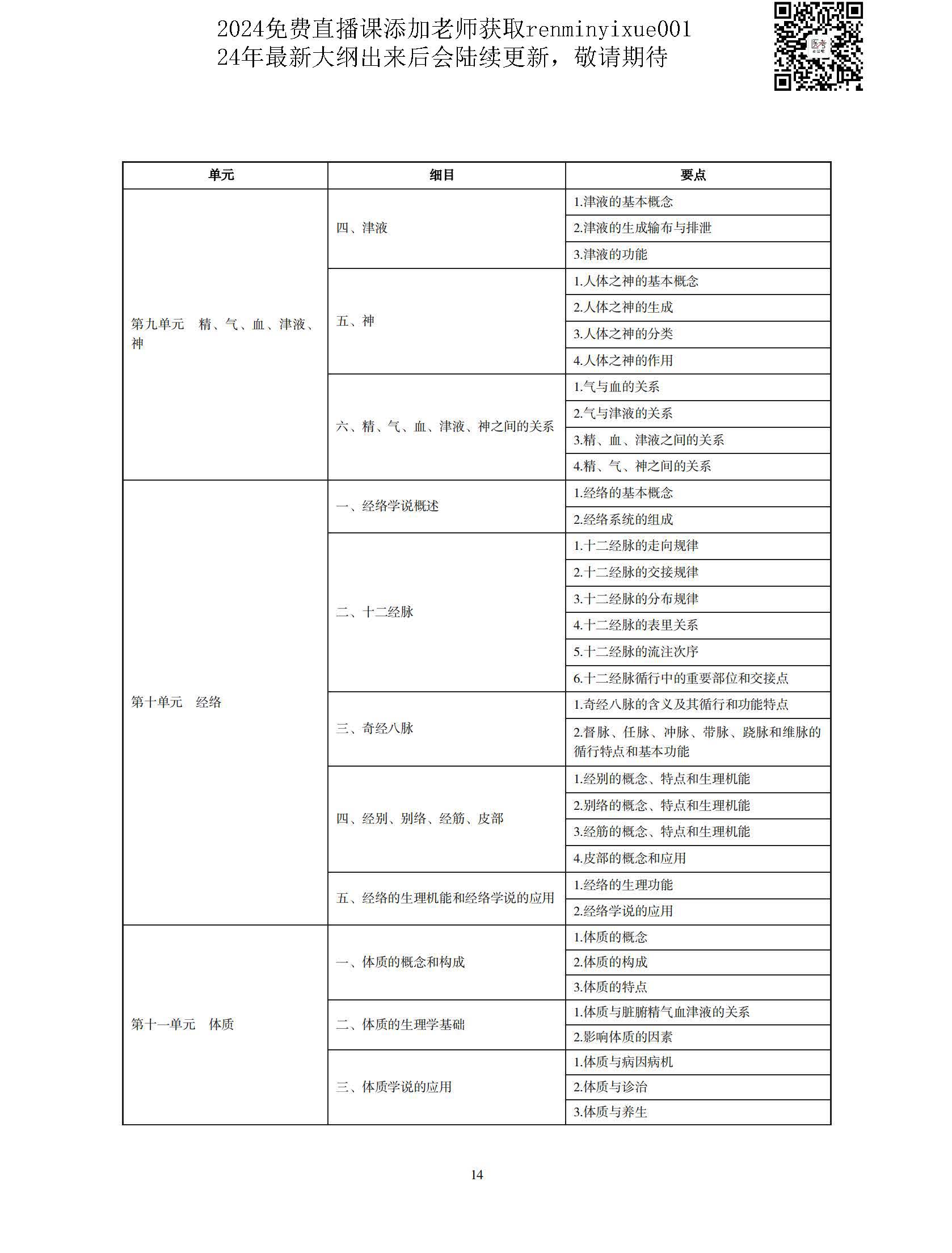 图片[11]颐考教育-医考必过吧2023中医执业医师大纲颐考教育-医考必过吧颐考教育-医考必过吧