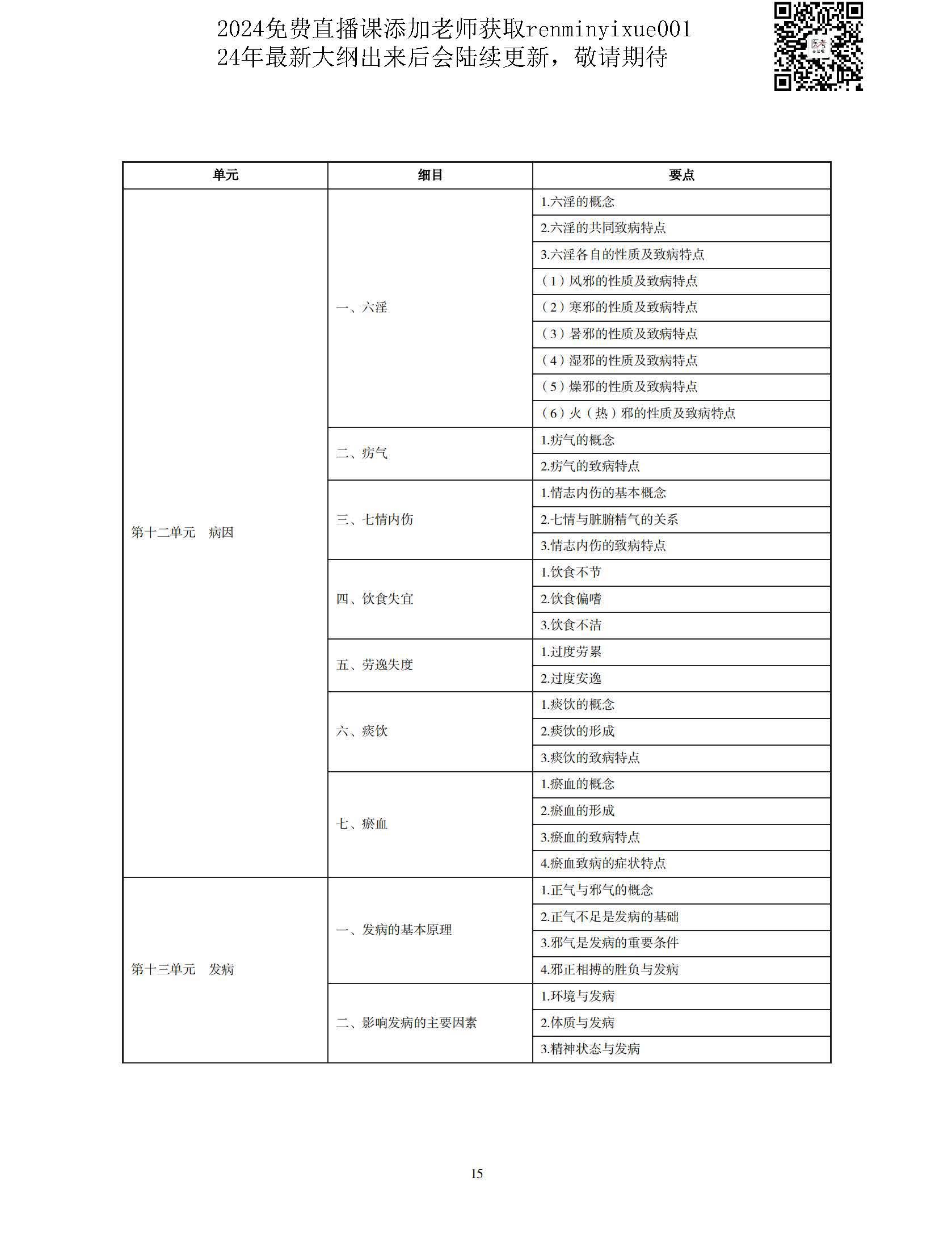图片[12]颐考教育-医考必过吧2023中医执业医师大纲颐考教育-医考必过吧颐考教育-医考必过吧