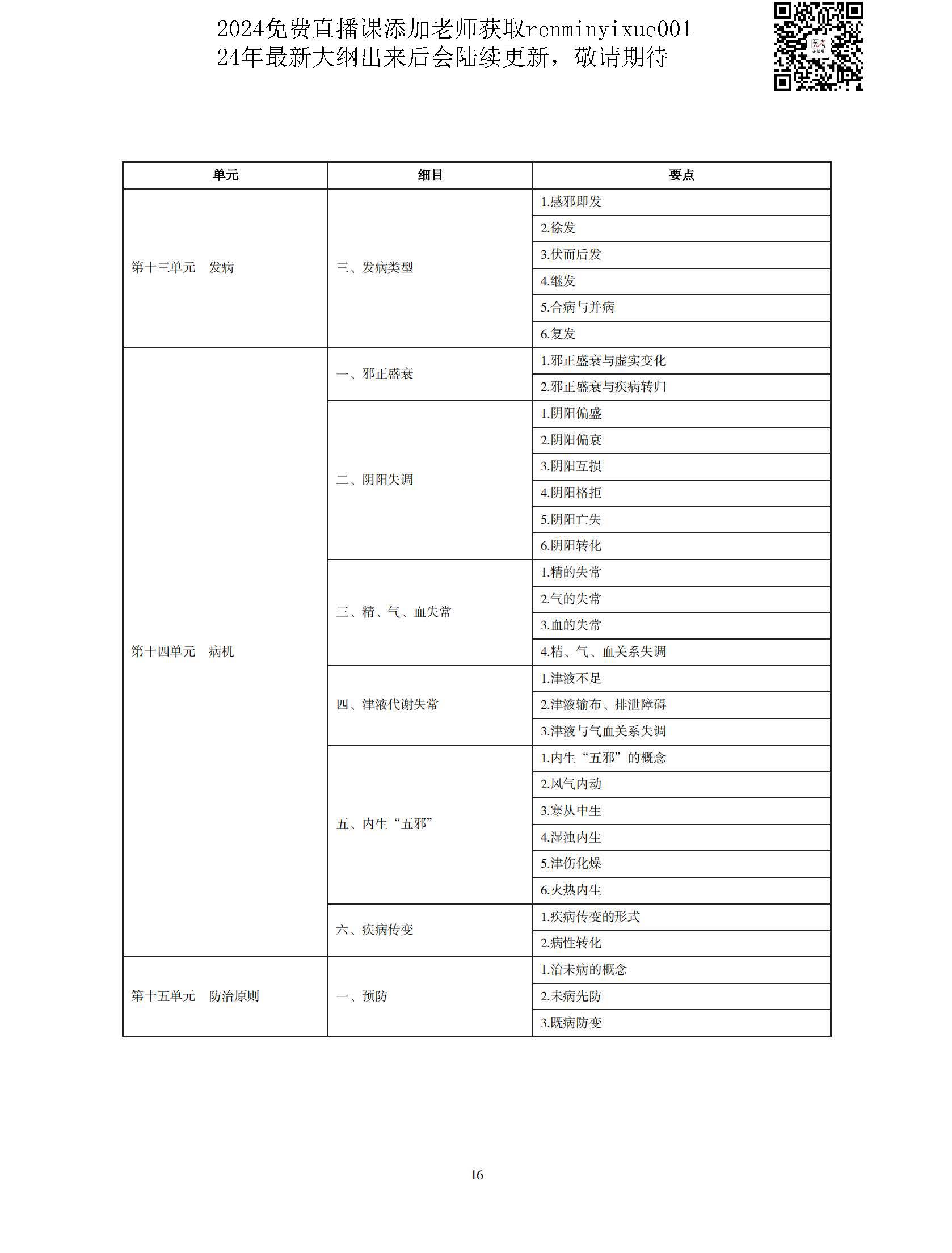 图片[13]颐考教育-医考必过吧2023中医执业医师大纲颐考教育-医考必过吧颐考教育-医考必过吧