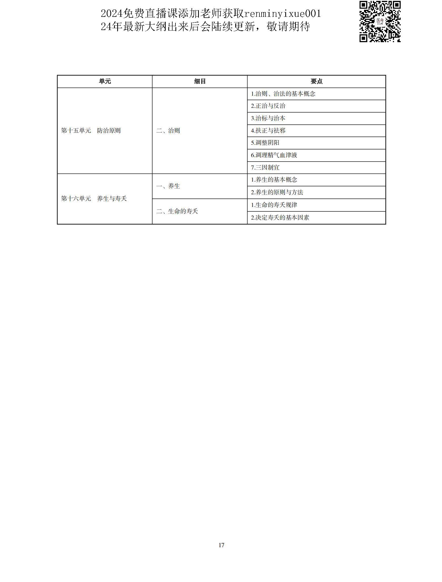 图片[14]颐考教育-医考必过吧2023中医执业医师大纲颐考教育-医考必过吧颐考教育-医考必过吧