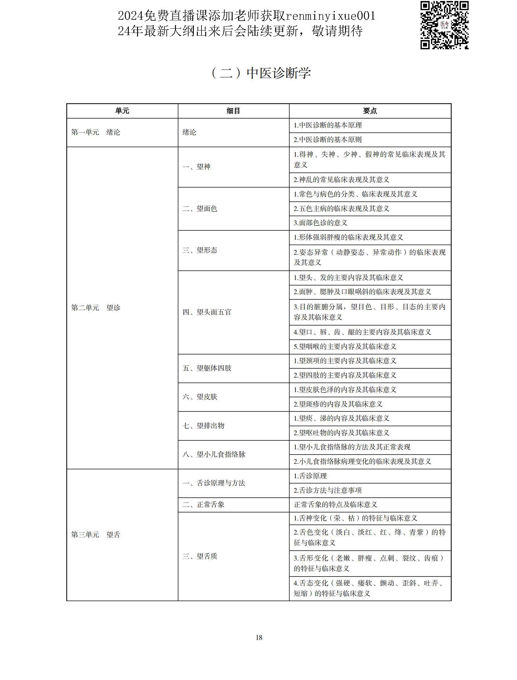 图片[15]颐考教育-医考必过吧2023中医执业医师大纲颐考教育-医考必过吧颐考教育-医考必过吧