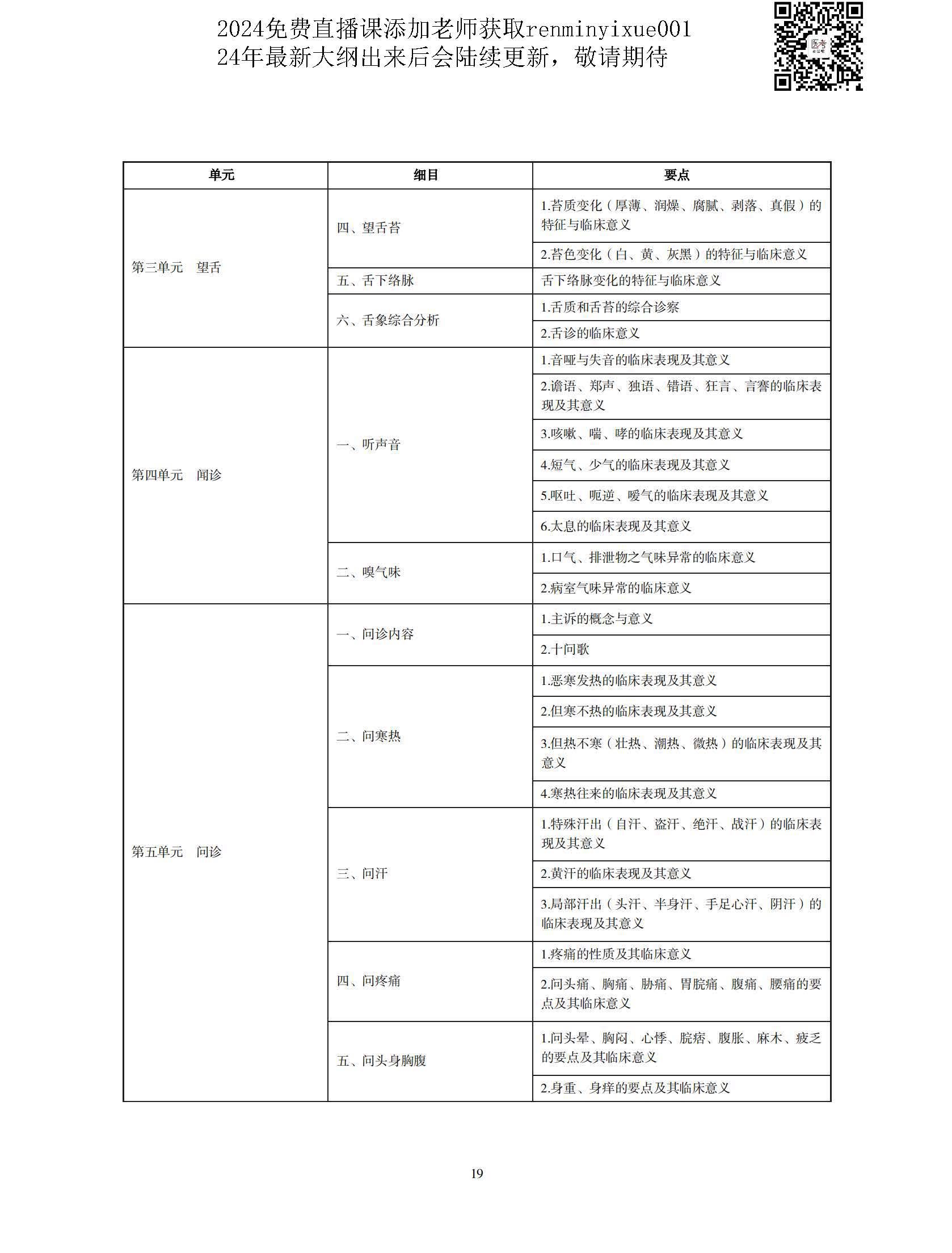 图片[16]颐考教育-医考必过吧2023中医执业医师大纲颐考教育-医考必过吧颐考教育-医考必过吧