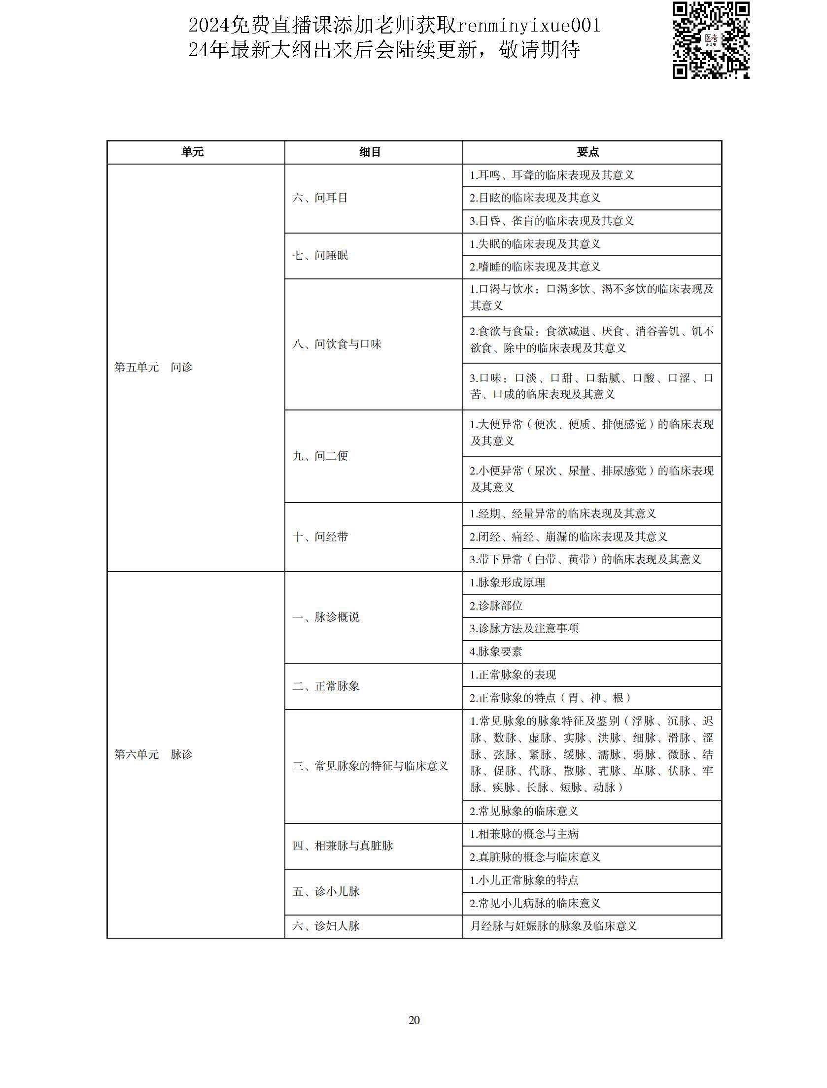 图片[17]颐考教育-医考必过吧2023中医执业医师大纲颐考教育-医考必过吧颐考教育-医考必过吧