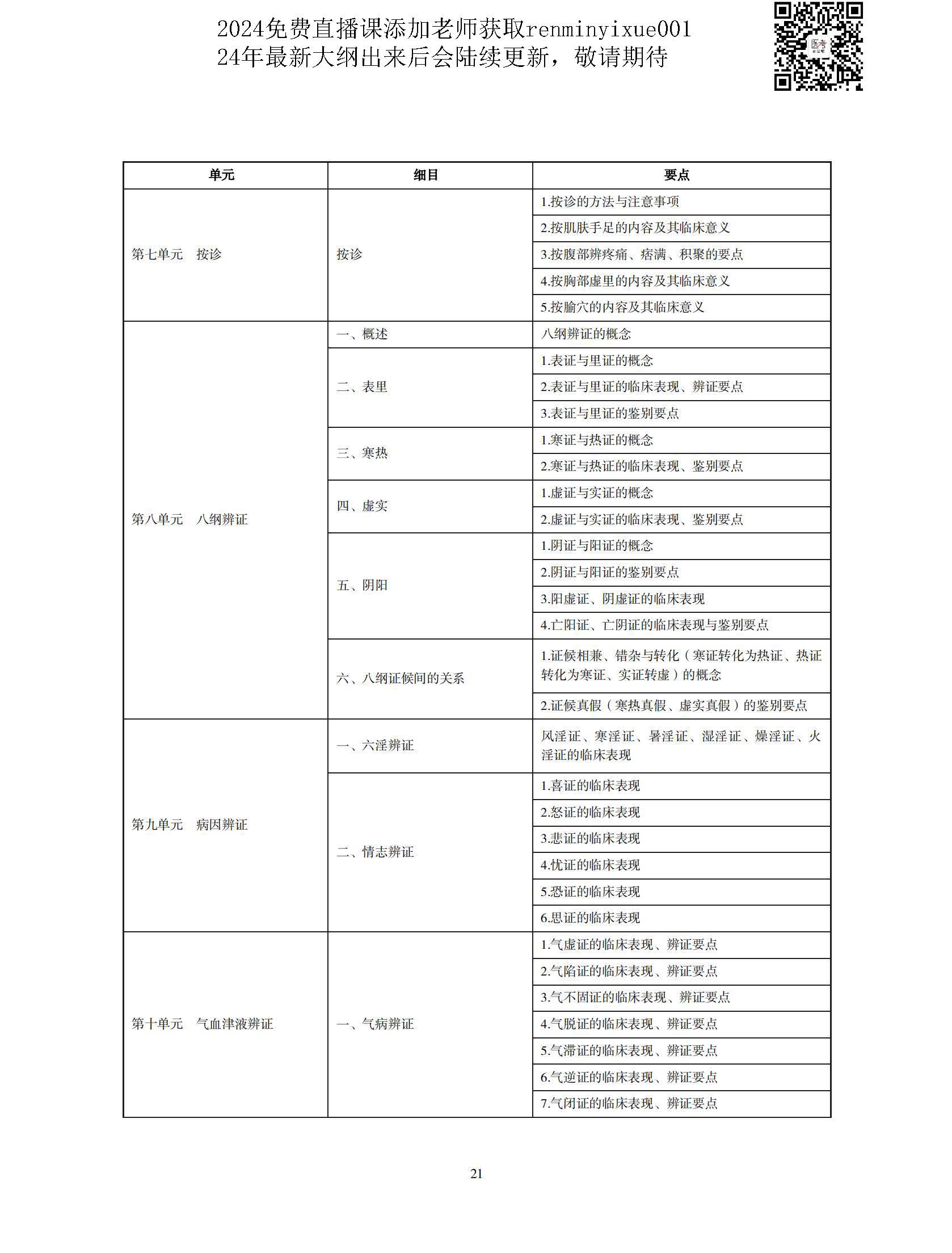 图片[18]颐考教育-医考必过吧2023中医执业医师大纲颐考教育-医考必过吧颐考教育-医考必过吧