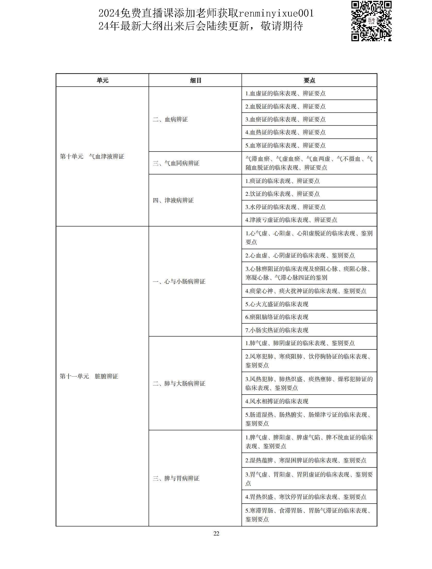 图片[19]颐考教育-医考必过吧2023中医执业医师大纲颐考教育-医考必过吧颐考教育-医考必过吧