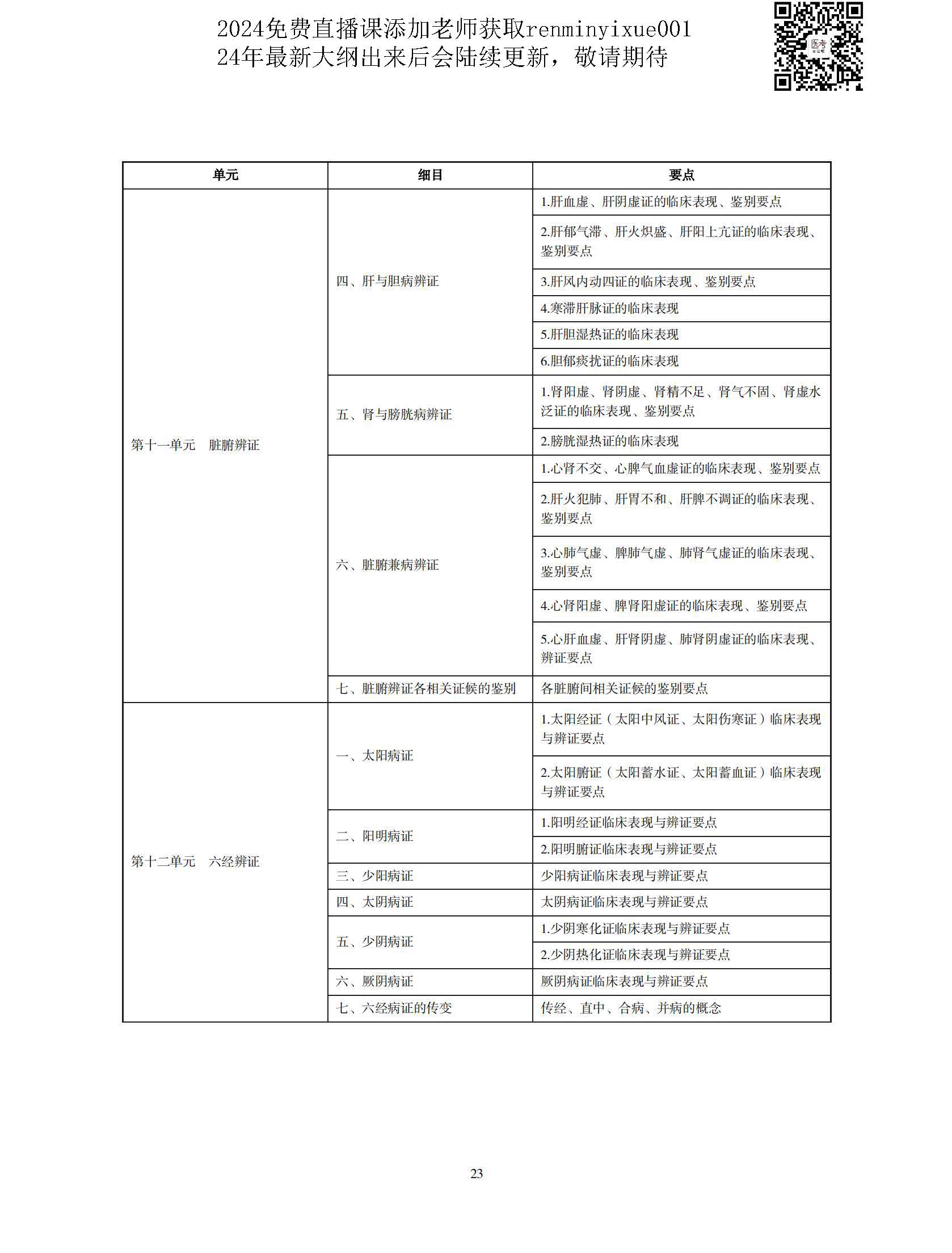图片[20]颐考教育-医考必过吧2023中医执业医师大纲颐考教育-医考必过吧颐考教育-医考必过吧