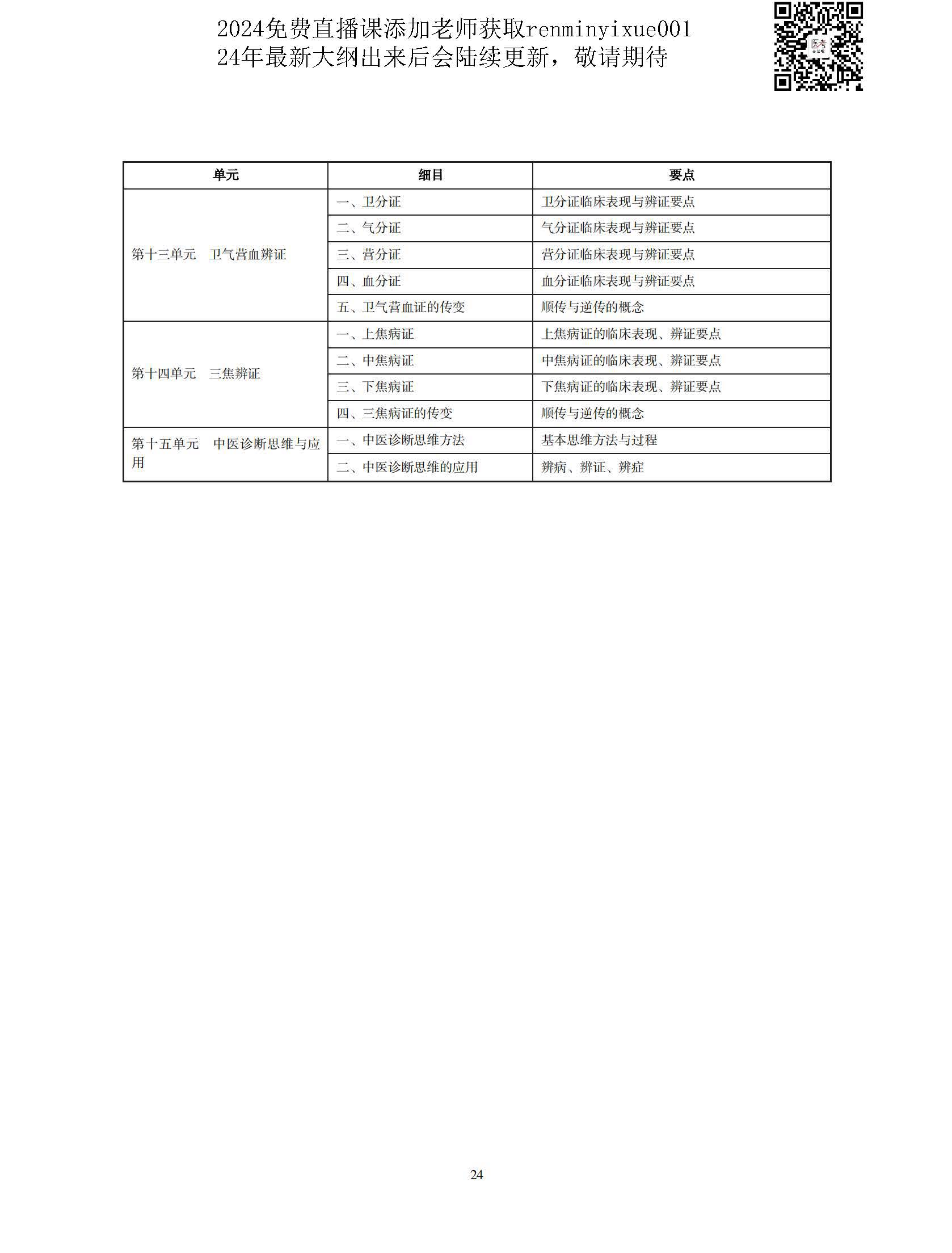 图片[21]颐考教育-医考必过吧2023中医执业医师大纲颐考教育-医考必过吧颐考教育-医考必过吧