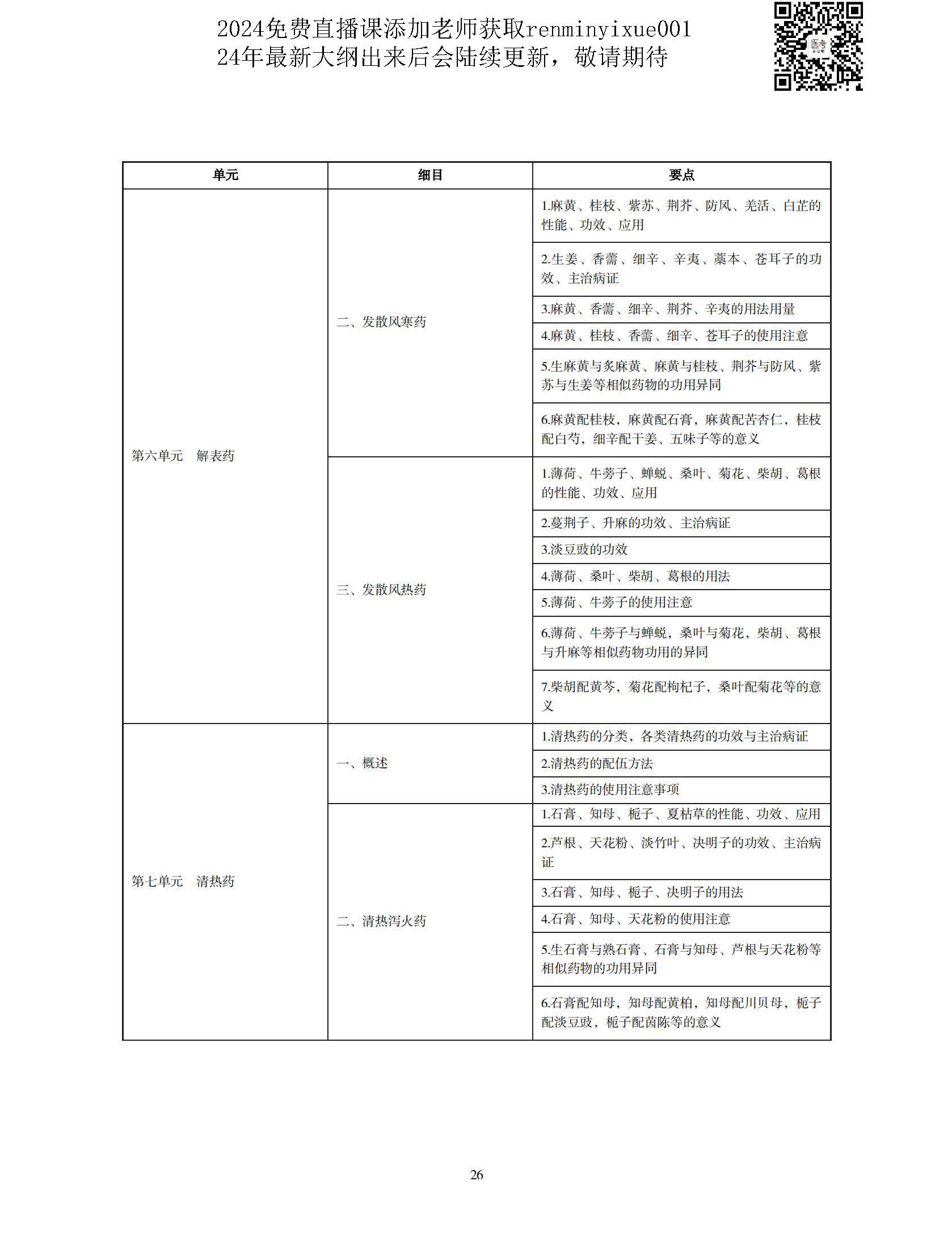 图片[23]颐考教育-医考必过吧2023中医执业医师大纲颐考教育-医考必过吧颐考教育-医考必过吧