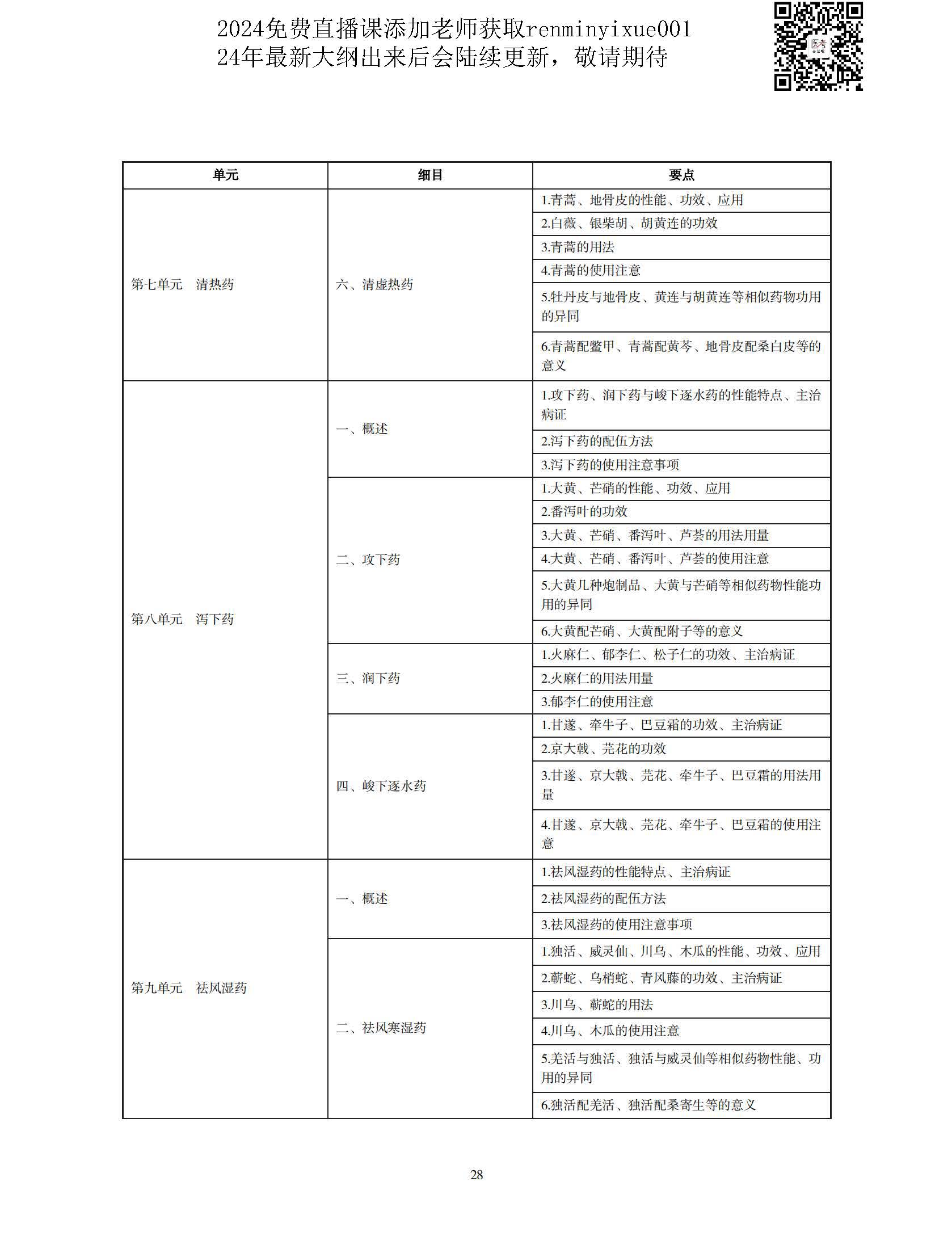 图片[25]颐考教育-医考必过吧2023中医执业医师大纲颐考教育-医考必过吧颐考教育-医考必过吧