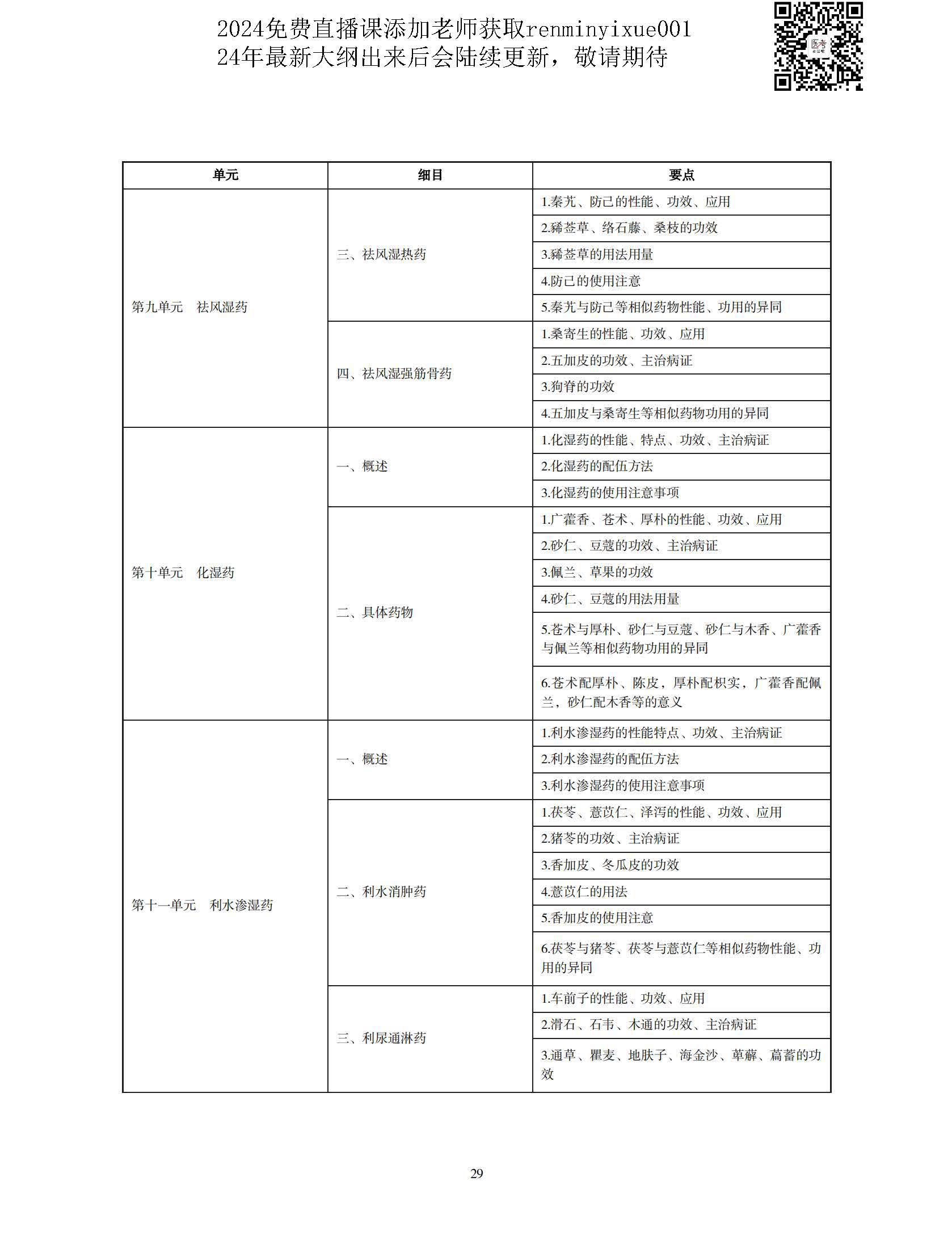 图片[26]颐考教育-医考必过吧2023中医执业医师大纲颐考教育-医考必过吧颐考教育-医考必过吧