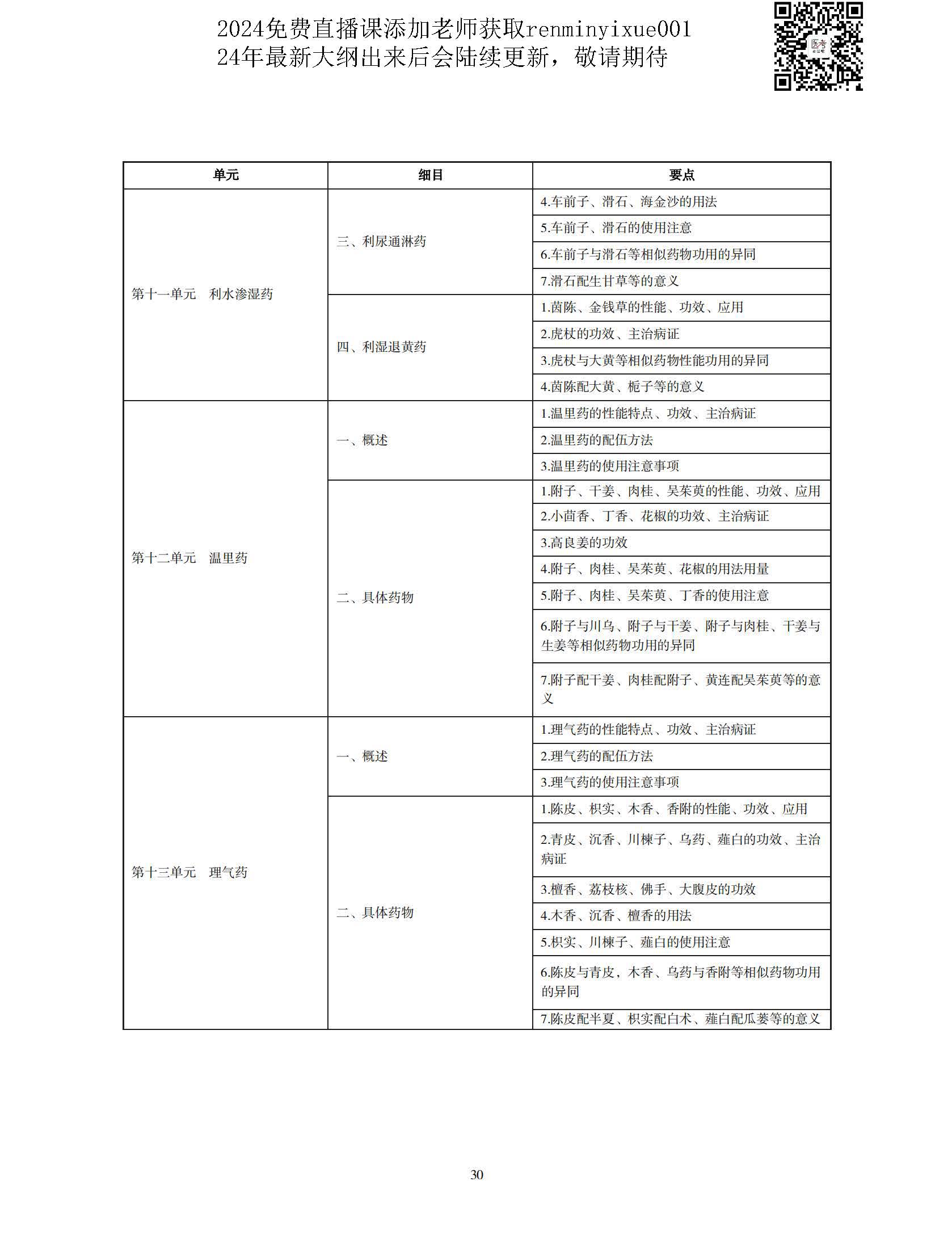 图片[27]颐考教育-医考必过吧2023中医执业医师大纲颐考教育-医考必过吧颐考教育-医考必过吧