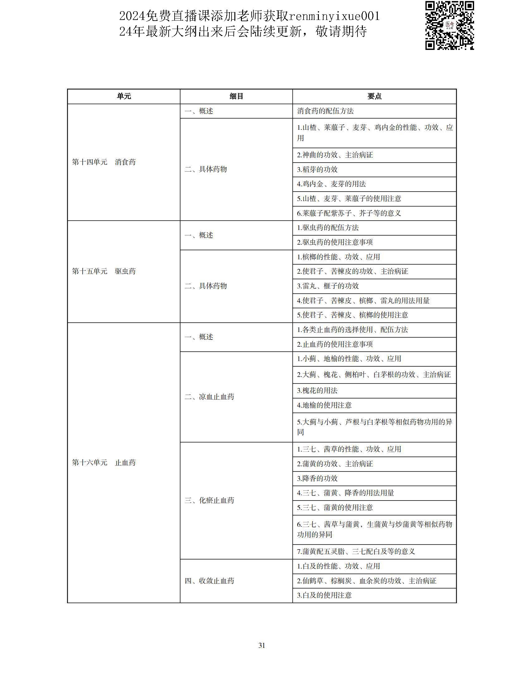 图片[28]颐考教育-医考必过吧2023中医执业医师大纲颐考教育-医考必过吧颐考教育-医考必过吧