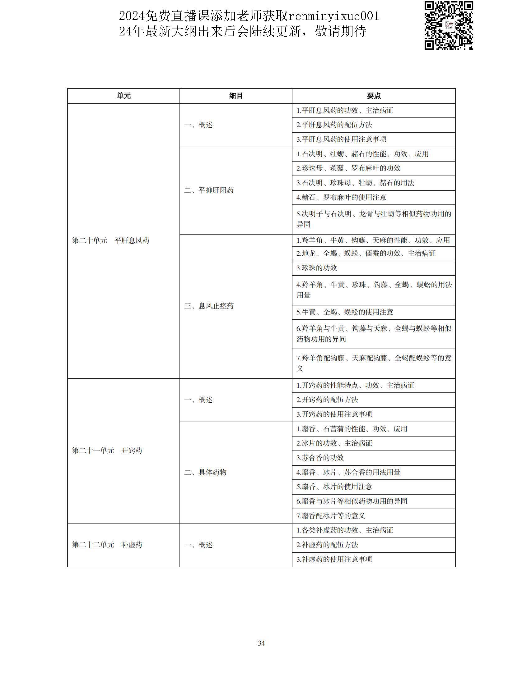 图片[31]颐考教育-医考必过吧2023中医执业医师大纲颐考教育-医考必过吧颐考教育-医考必过吧