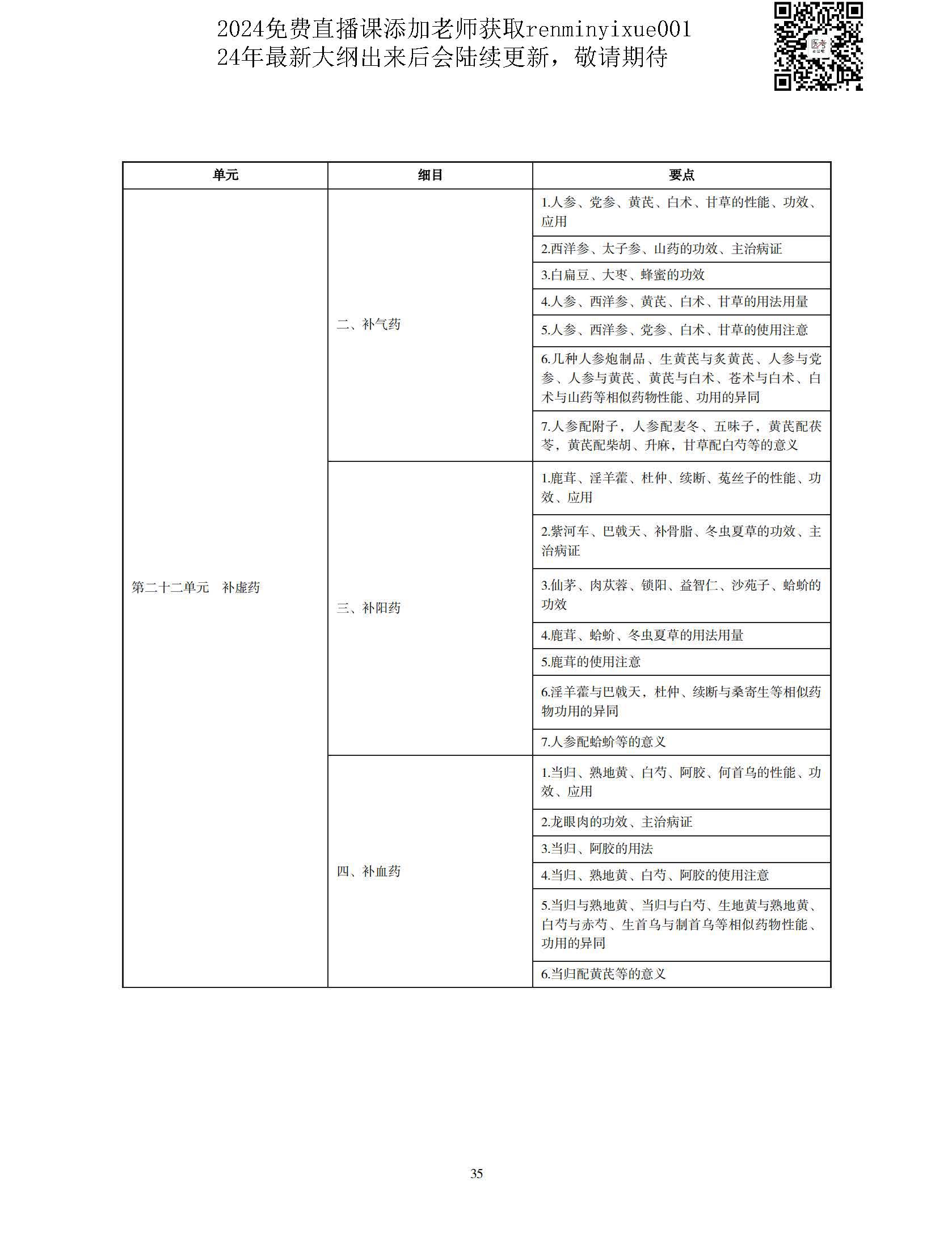 图片[32]颐考教育-医考必过吧2023中医执业医师大纲颐考教育-医考必过吧颐考教育-医考必过吧