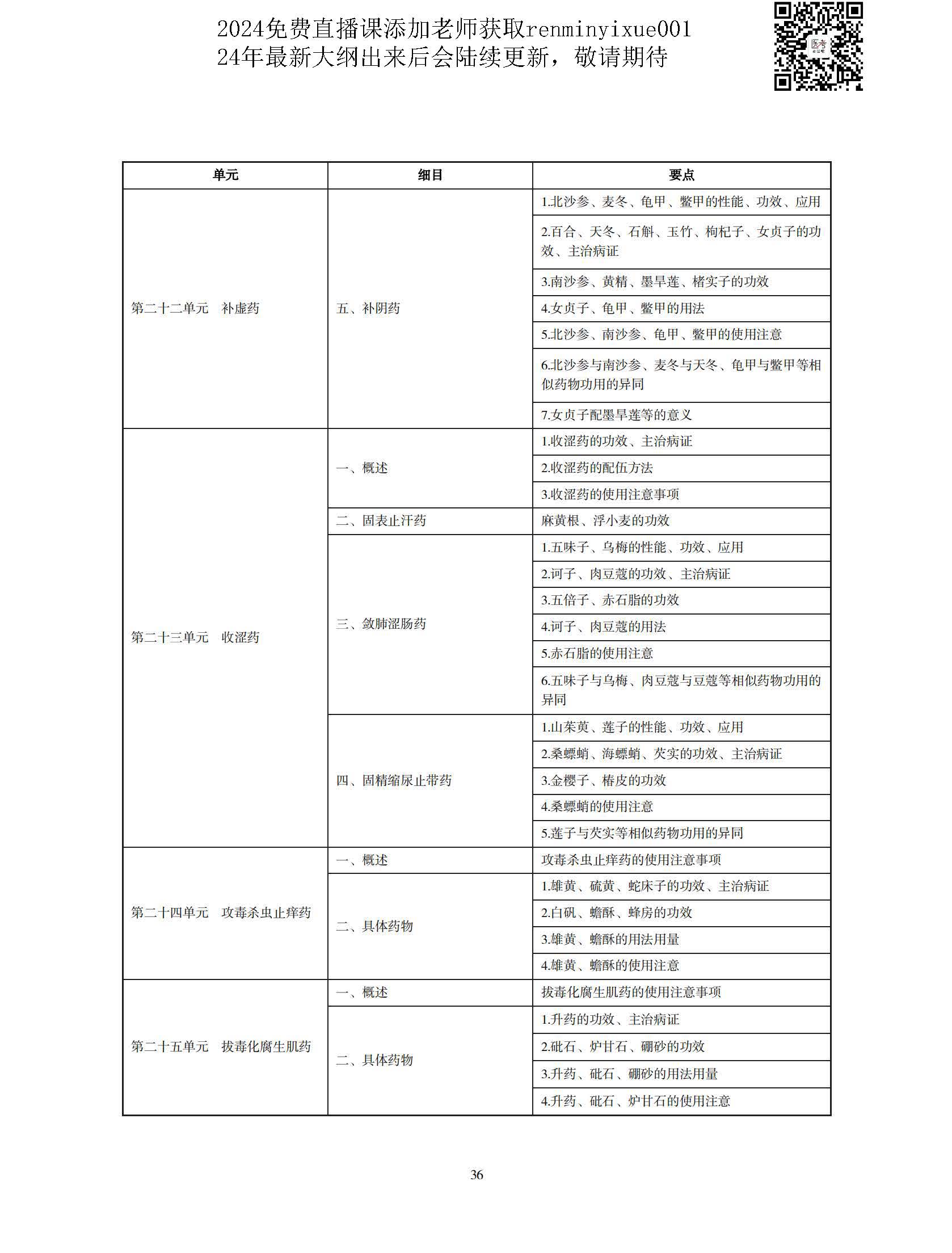 图片[33]颐考教育-医考必过吧2023中医执业医师大纲颐考教育-医考必过吧颐考教育-医考必过吧