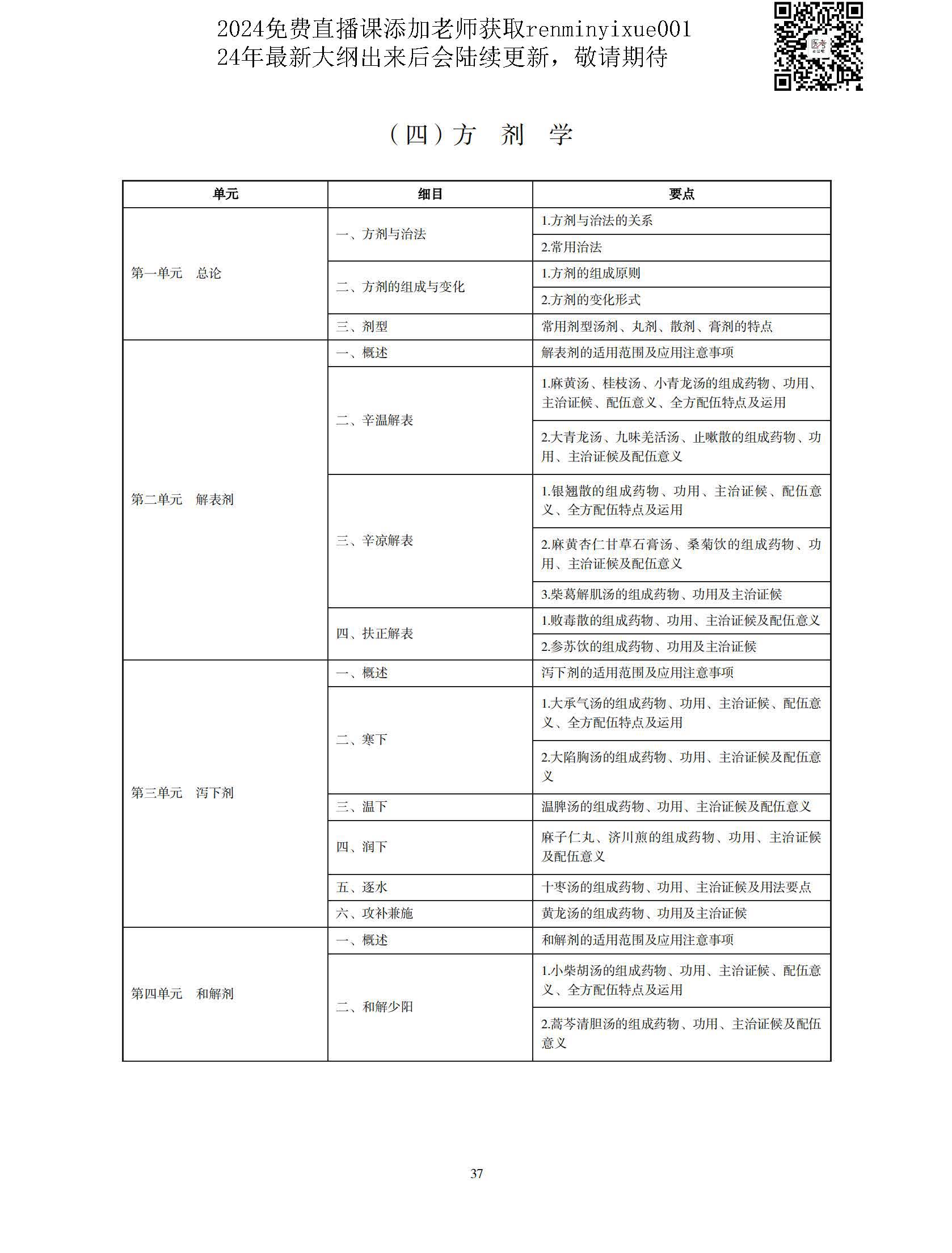 图片[34]颐考教育-医考必过吧2023中医执业医师大纲颐考教育-医考必过吧颐考教育-医考必过吧