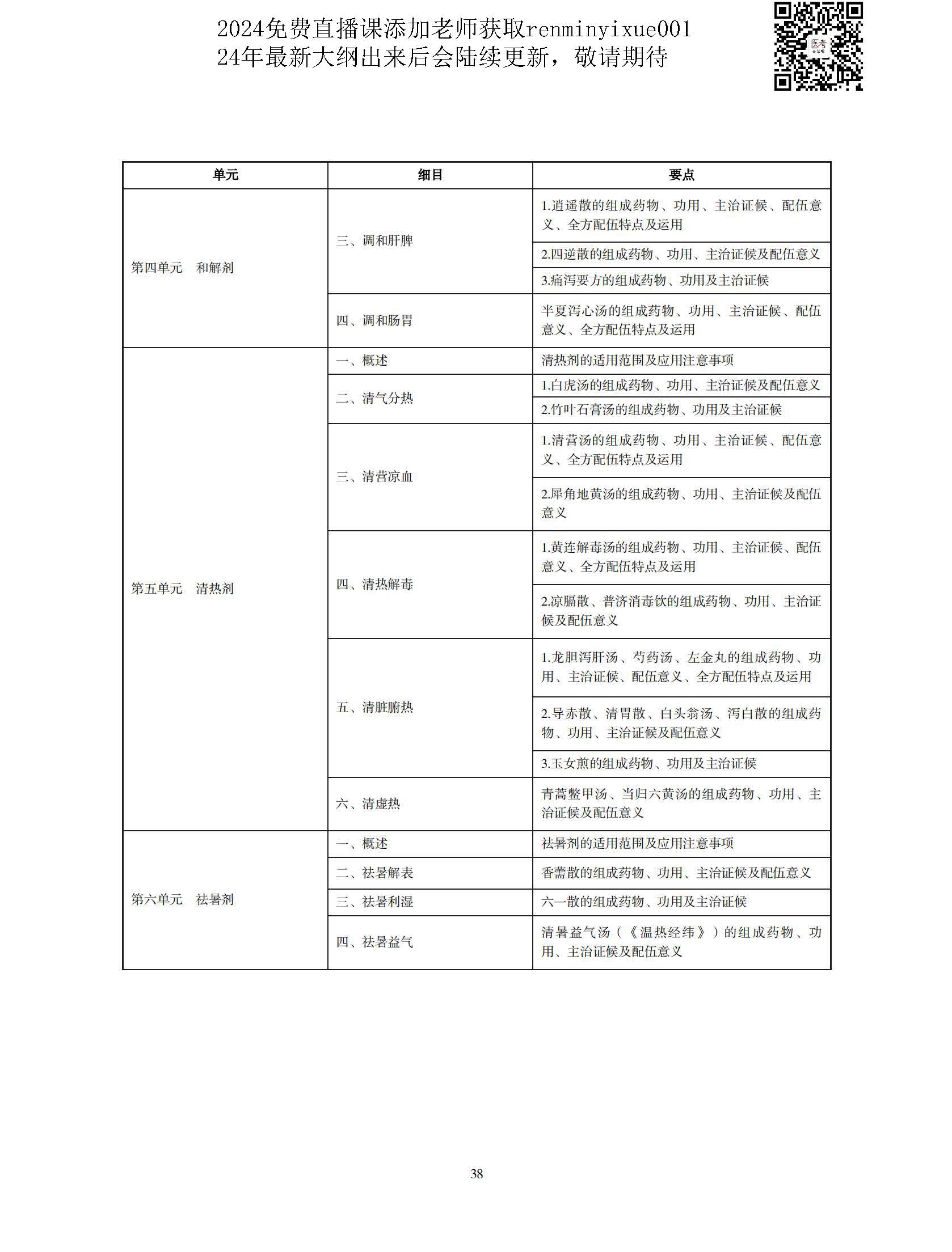 图片[35]颐考教育-医考必过吧2023中医执业医师大纲颐考教育-医考必过吧颐考教育-医考必过吧
