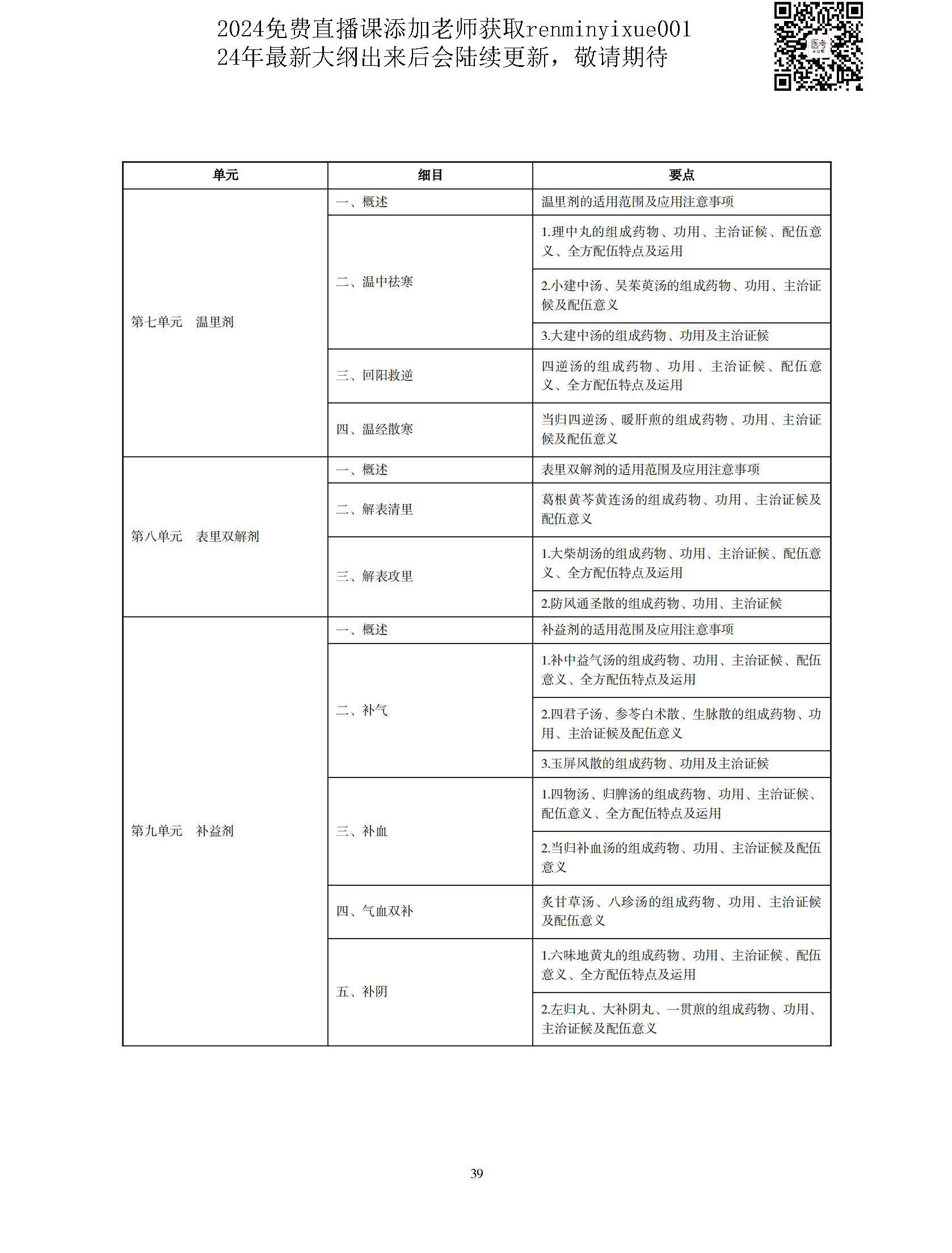 图片[36]颐考教育-医考必过吧2023中医执业医师大纲颐考教育-医考必过吧颐考教育-医考必过吧