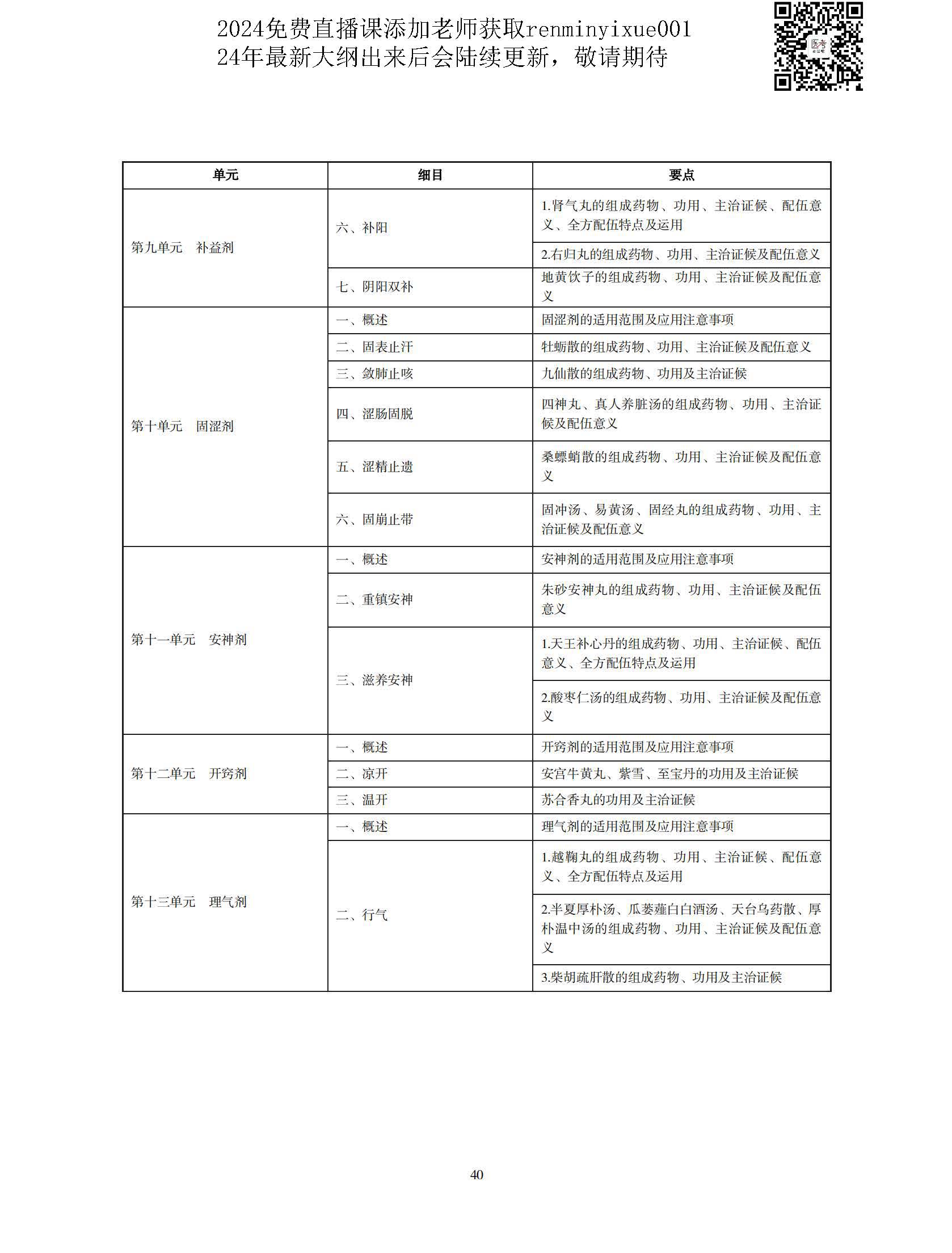 图片[37]颐考教育-医考必过吧2023中医执业医师大纲颐考教育-医考必过吧颐考教育-医考必过吧