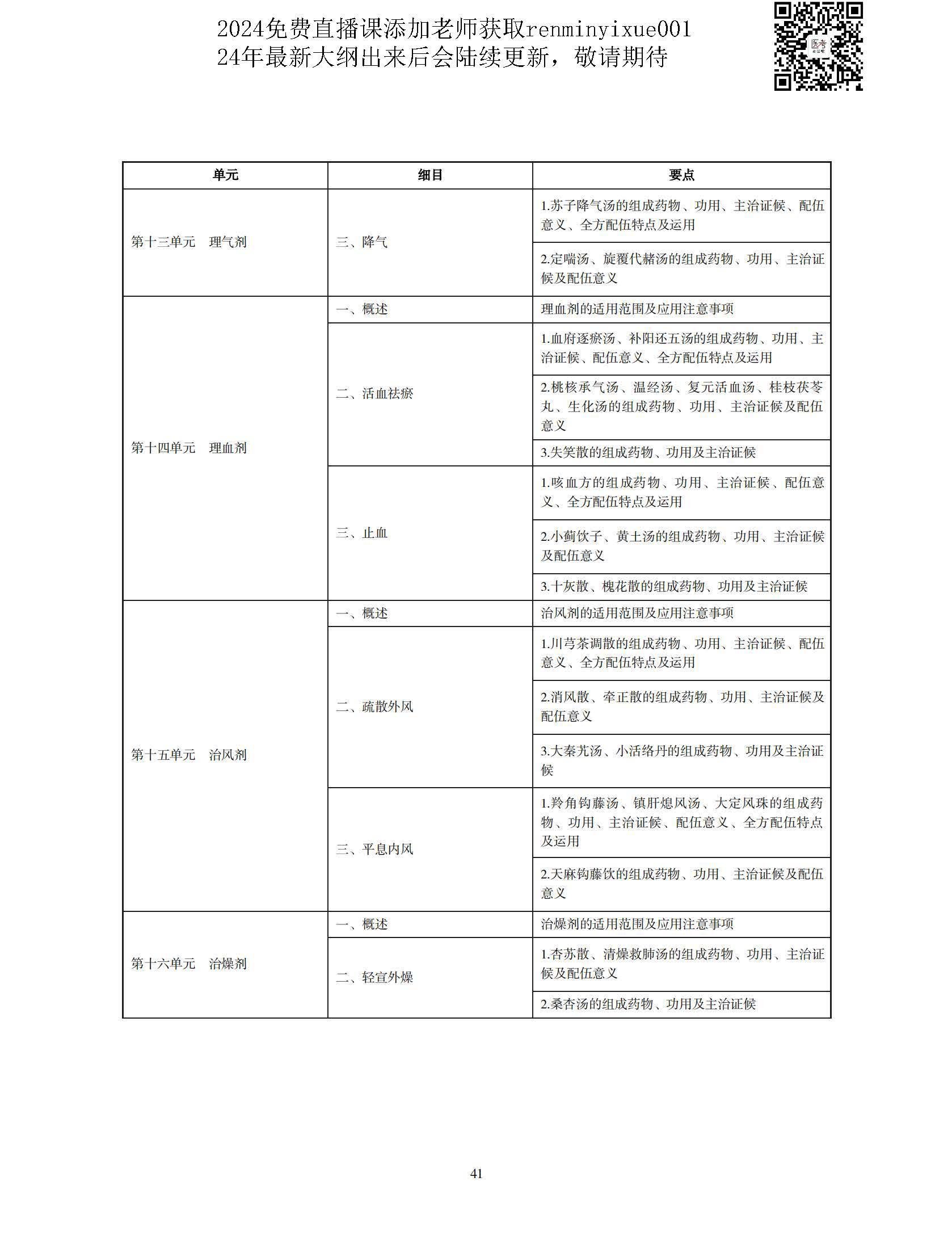 图片[38]颐考教育-医考必过吧2023中医执业医师大纲颐考教育-医考必过吧颐考教育-医考必过吧