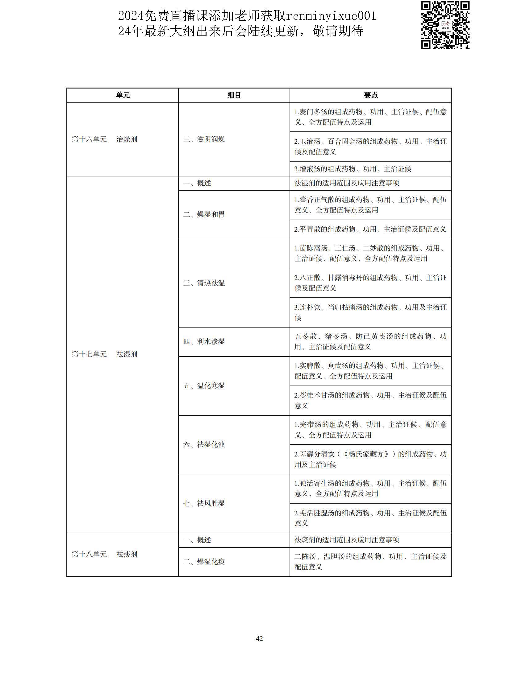 图片[39]颐考教育-医考必过吧2023中医执业医师大纲颐考教育-医考必过吧颐考教育-医考必过吧