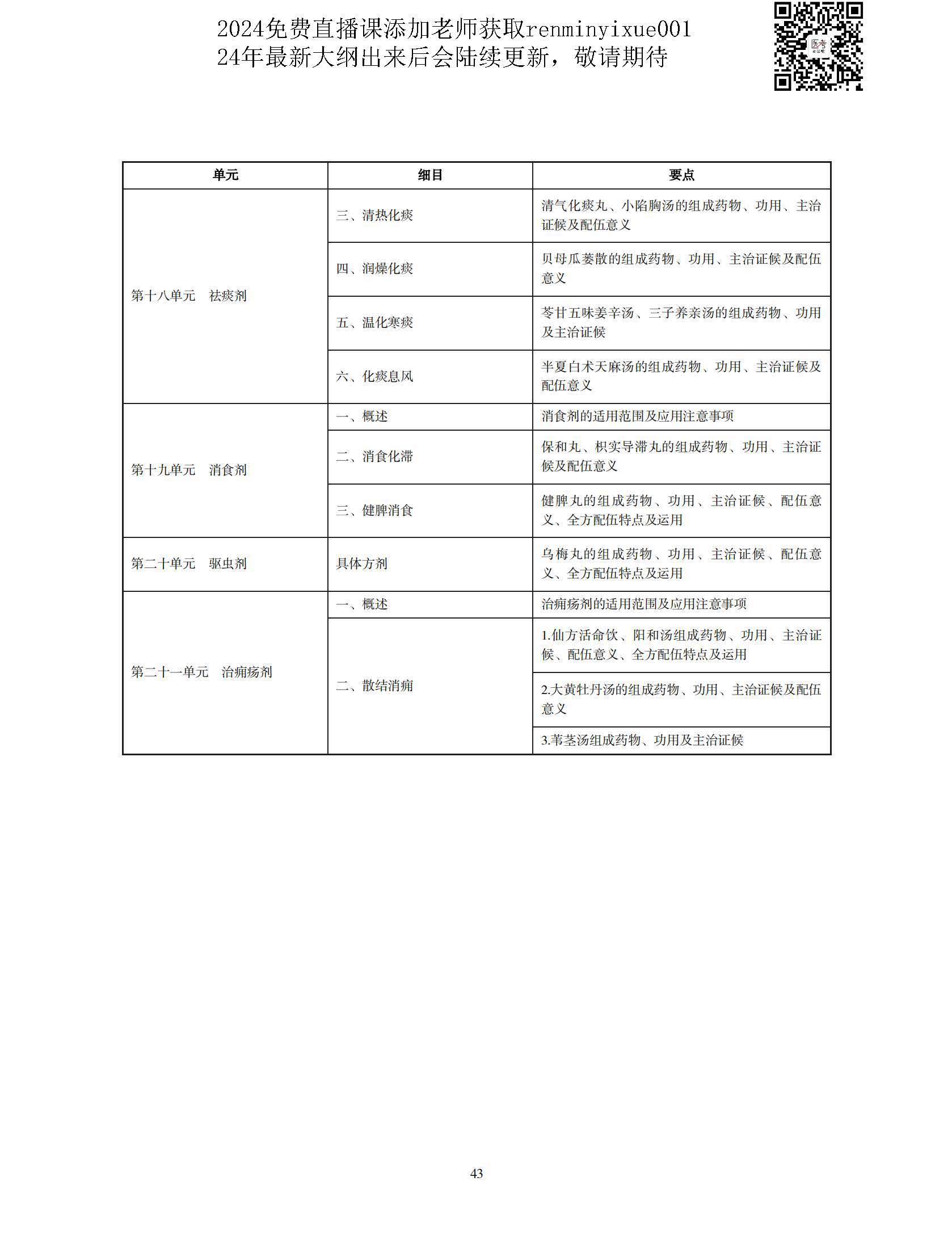 图片[40]颐考教育-医考必过吧2023中医执业医师大纲颐考教育-医考必过吧颐考教育-医考必过吧