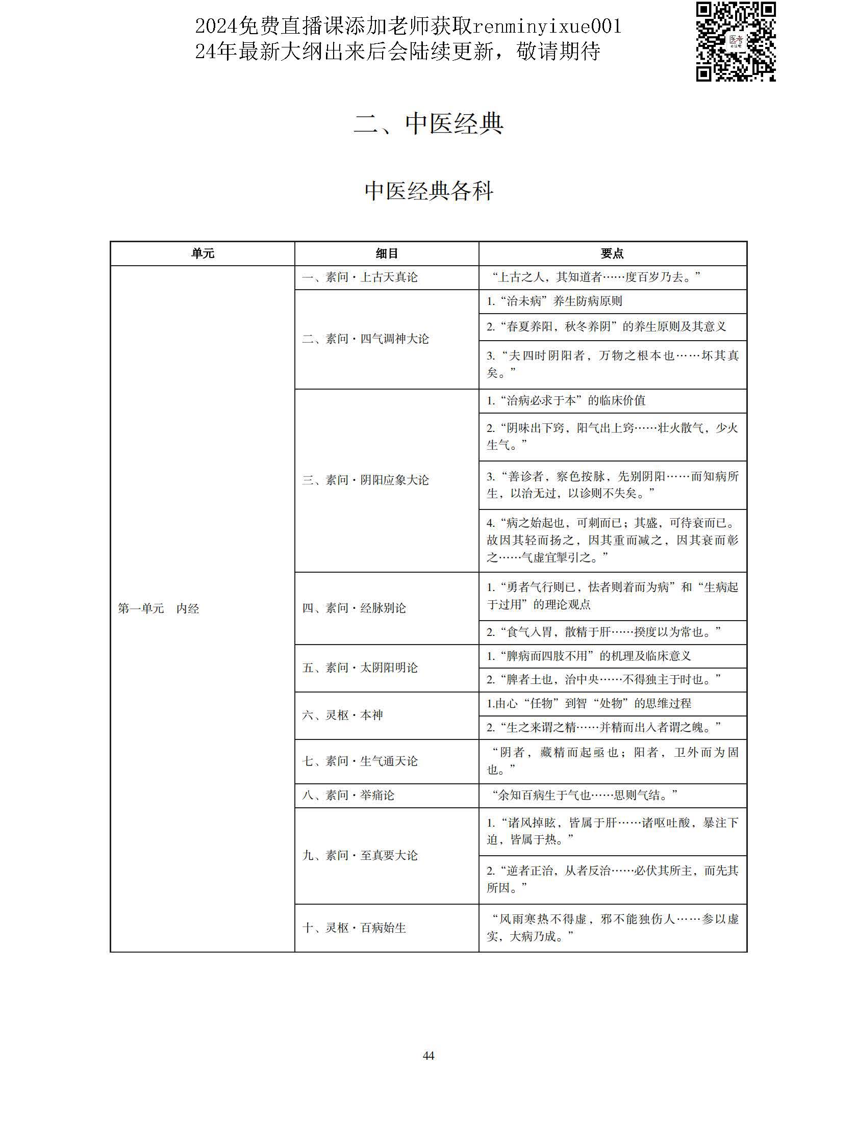 图片[41]颐考教育-医考必过吧2023中医执业医师大纲颐考教育-医考必过吧颐考教育-医考必过吧