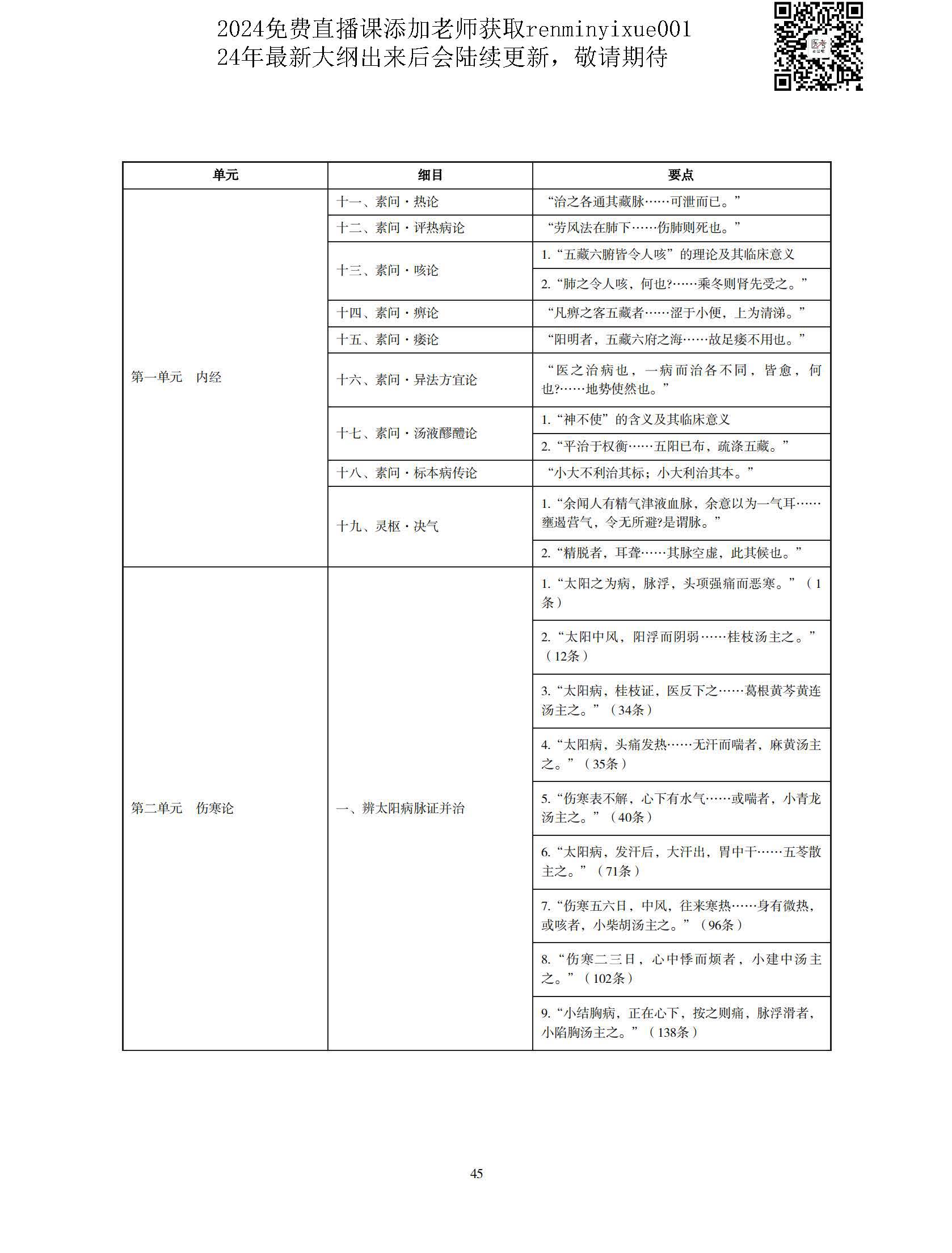 图片[42]颐考教育-医考必过吧2023中医执业医师大纲颐考教育-医考必过吧颐考教育-医考必过吧