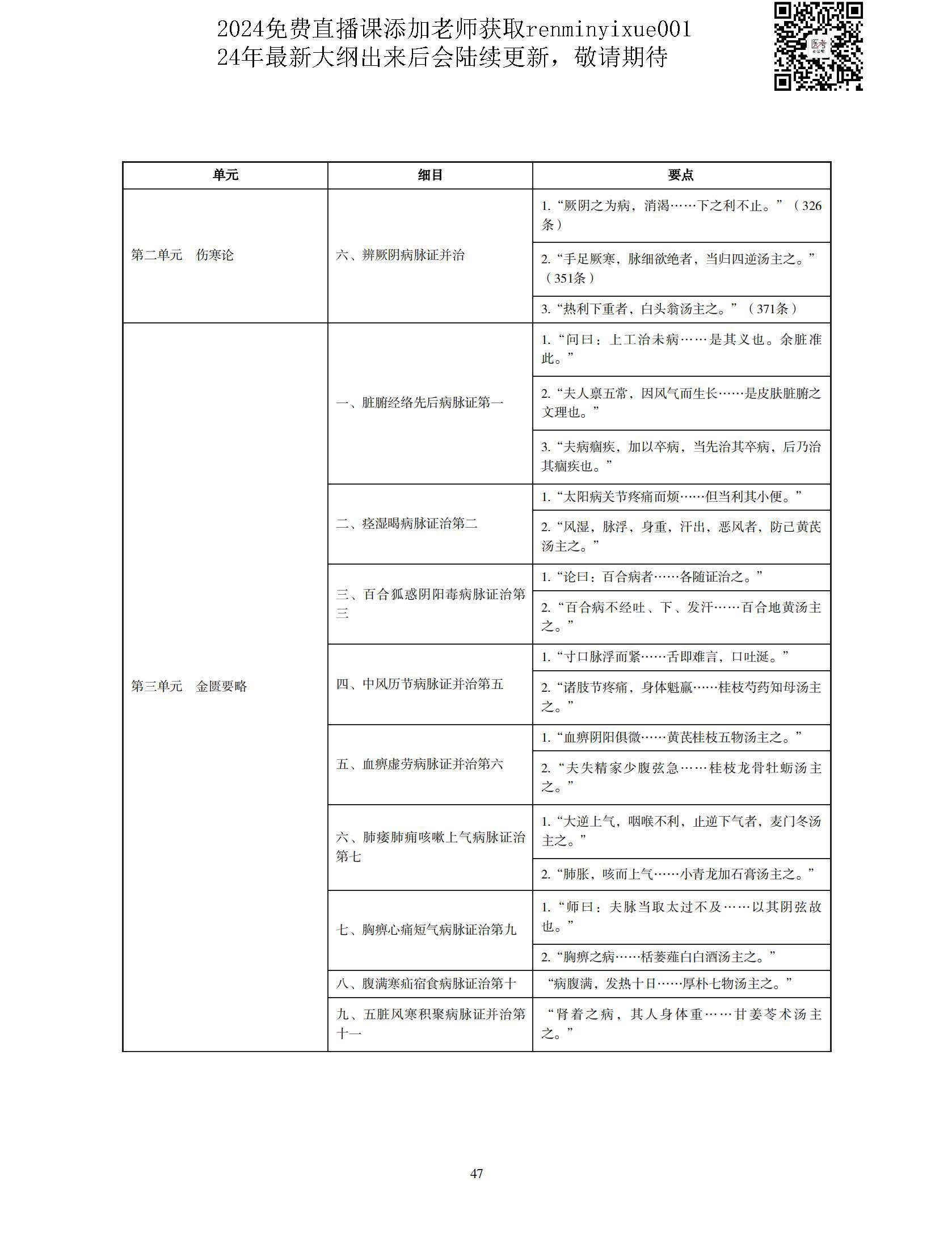 图片[44]颐考教育-医考必过吧2023中医执业医师大纲颐考教育-医考必过吧颐考教育-医考必过吧