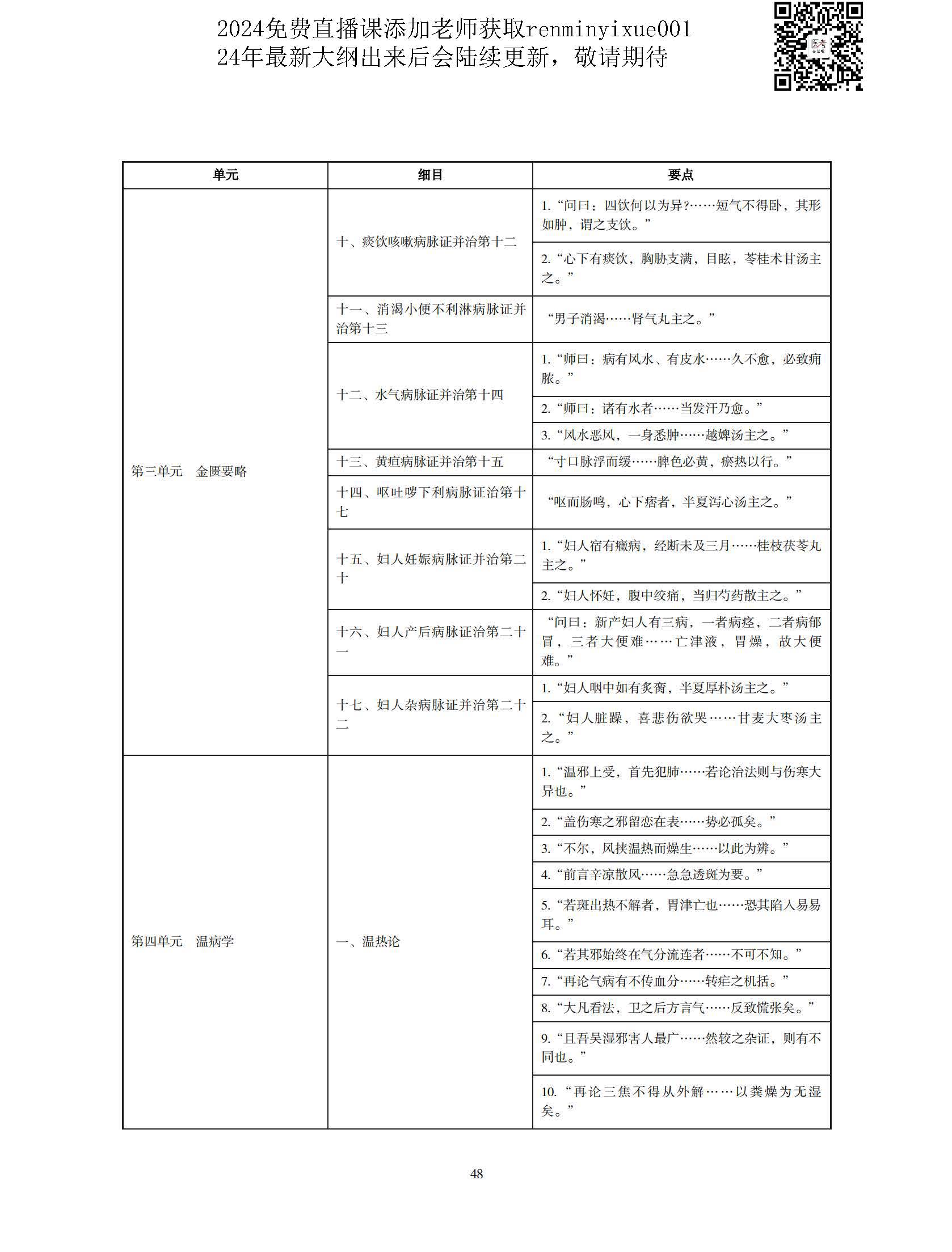 图片[45]颐考教育-医考必过吧2023中医执业医师大纲颐考教育-医考必过吧颐考教育-医考必过吧