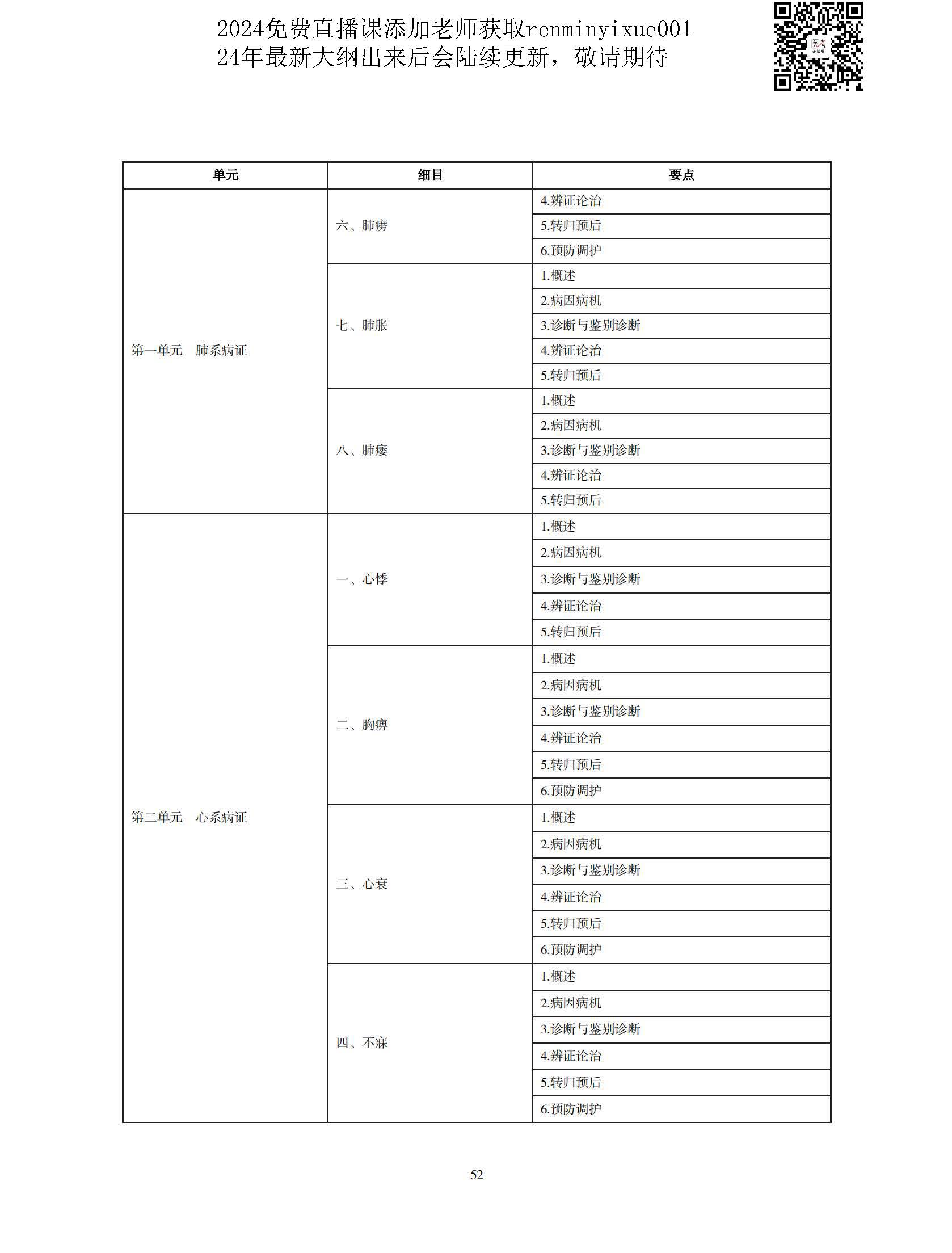 图片[49]颐考教育-医考必过吧2023中医执业医师大纲颐考教育-医考必过吧颐考教育-医考必过吧