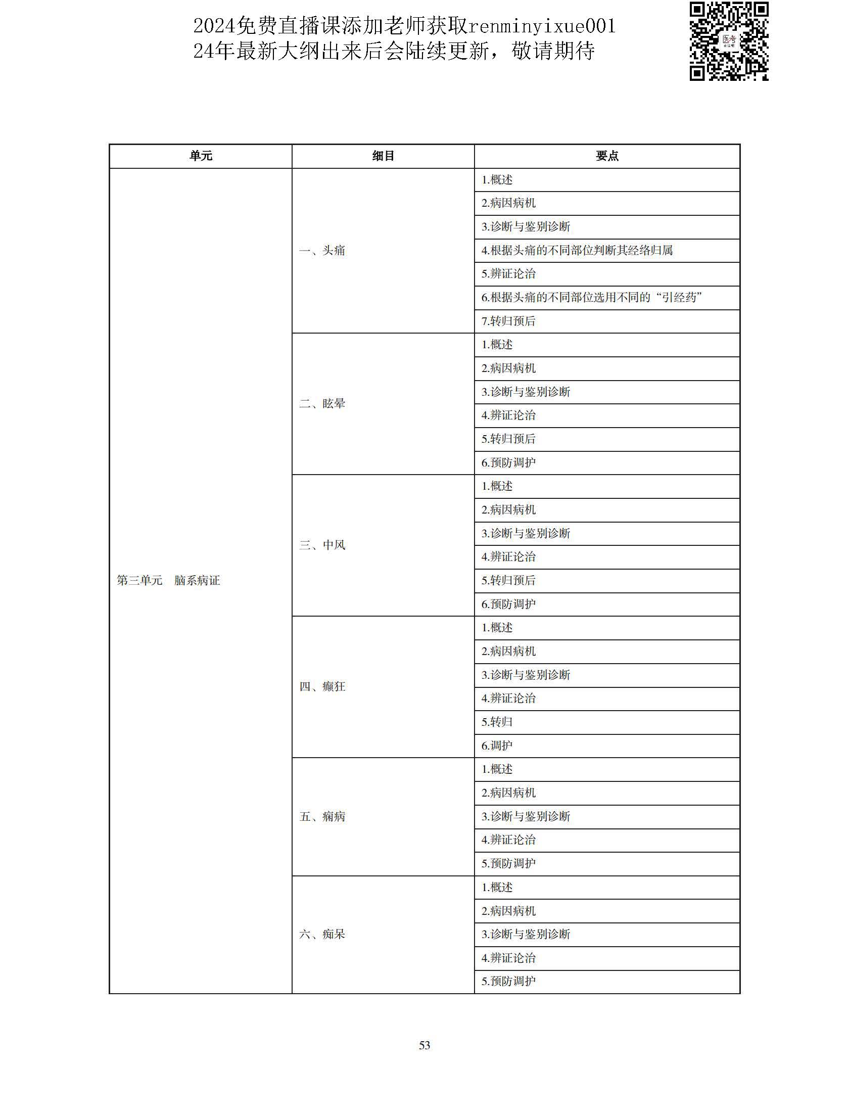 图片[50]颐考教育-医考必过吧2023中医执业医师大纲颐考教育-医考必过吧颐考教育-医考必过吧