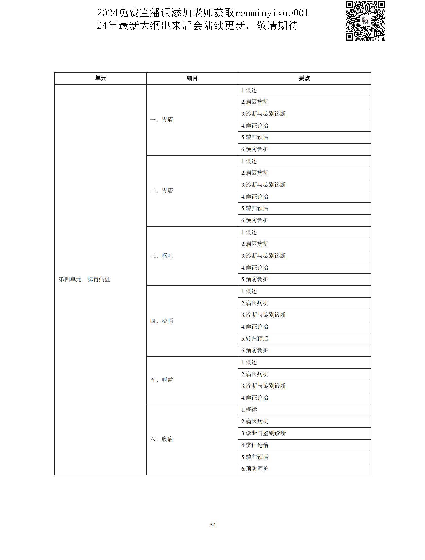 图片[51]颐考教育-医考必过吧2023中医执业医师大纲颐考教育-医考必过吧颐考教育-医考必过吧