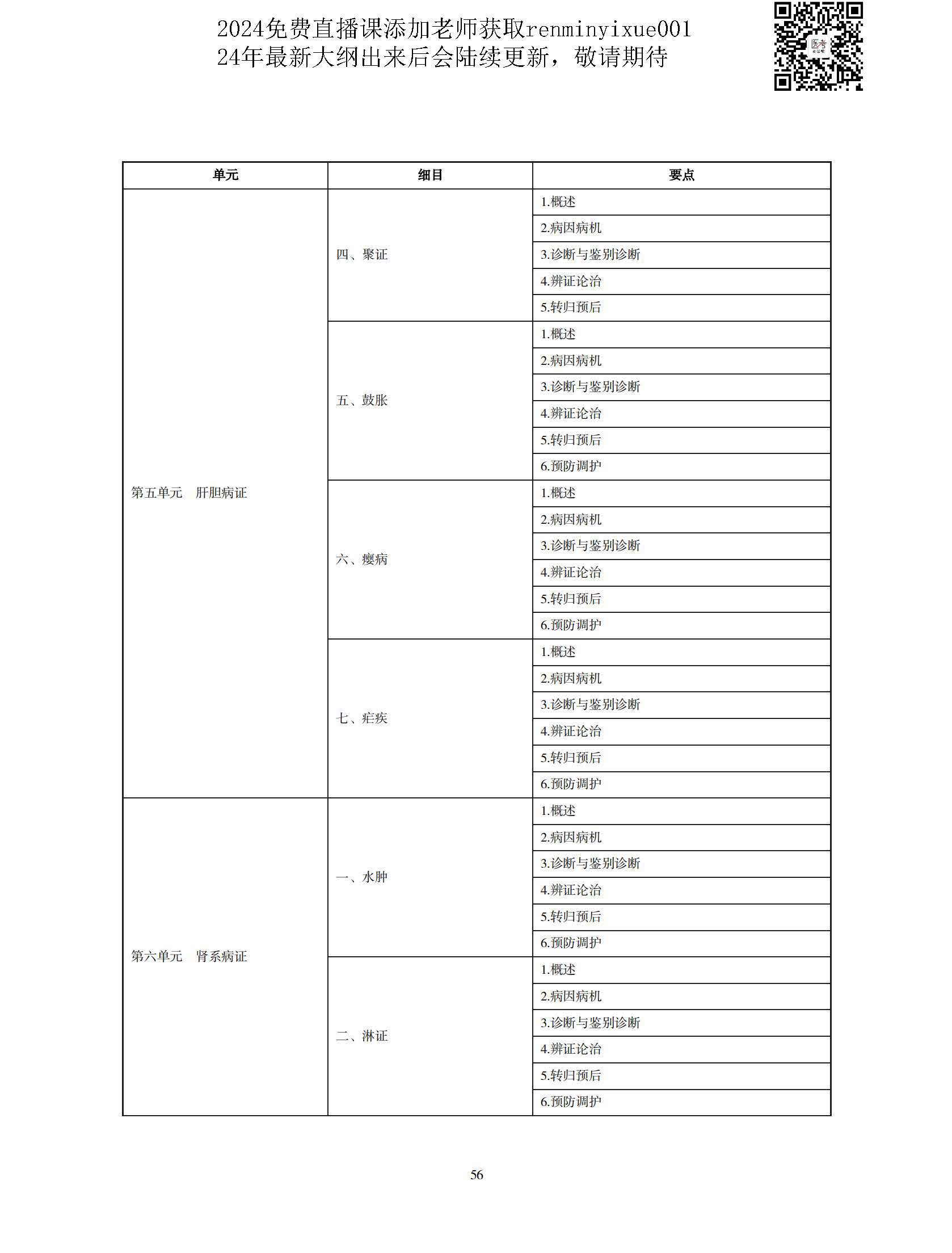 图片[53]颐考教育-医考必过吧2023中医执业医师大纲颐考教育-医考必过吧颐考教育-医考必过吧