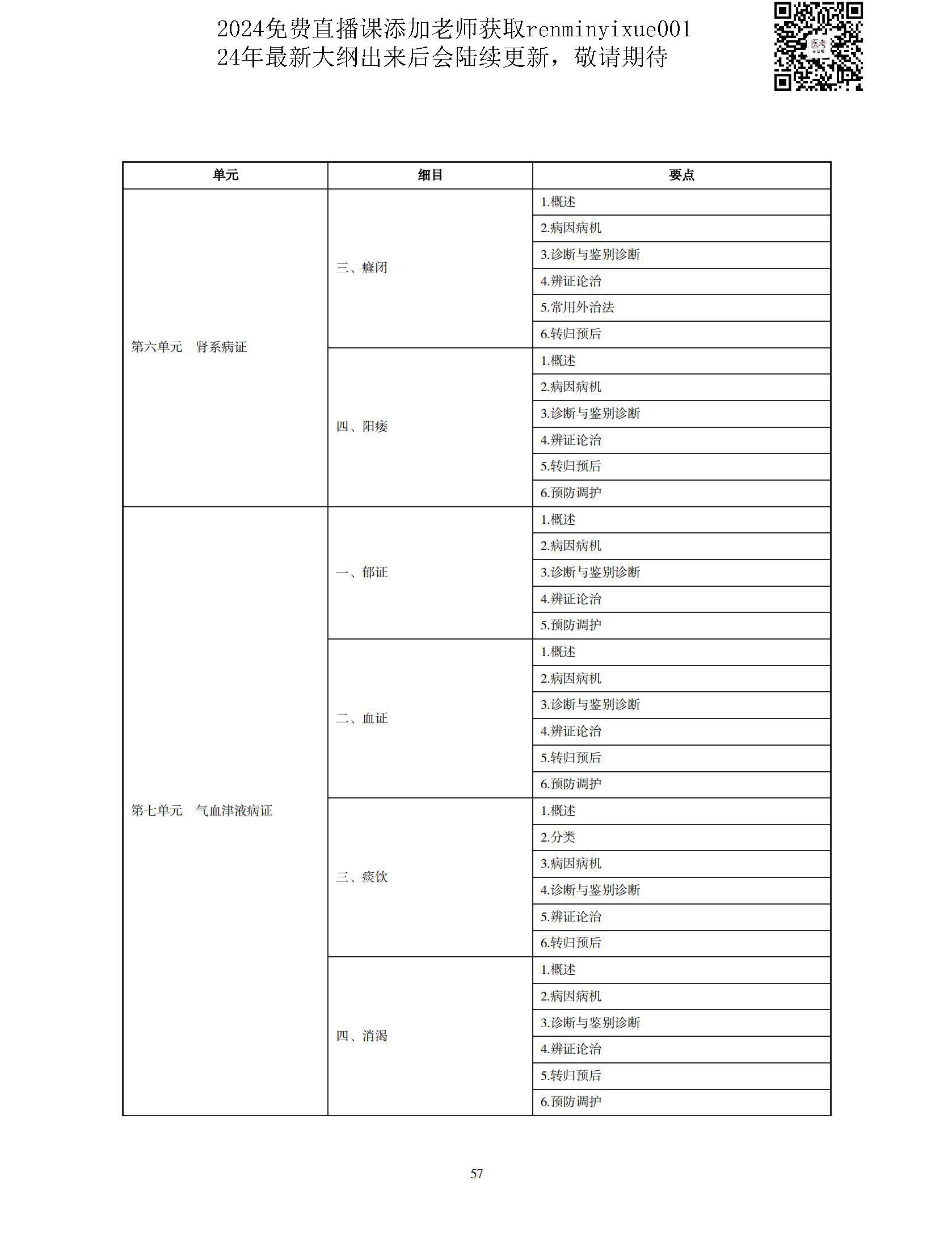 图片[54]颐考教育-医考必过吧2023中医执业医师大纲颐考教育-医考必过吧颐考教育-医考必过吧