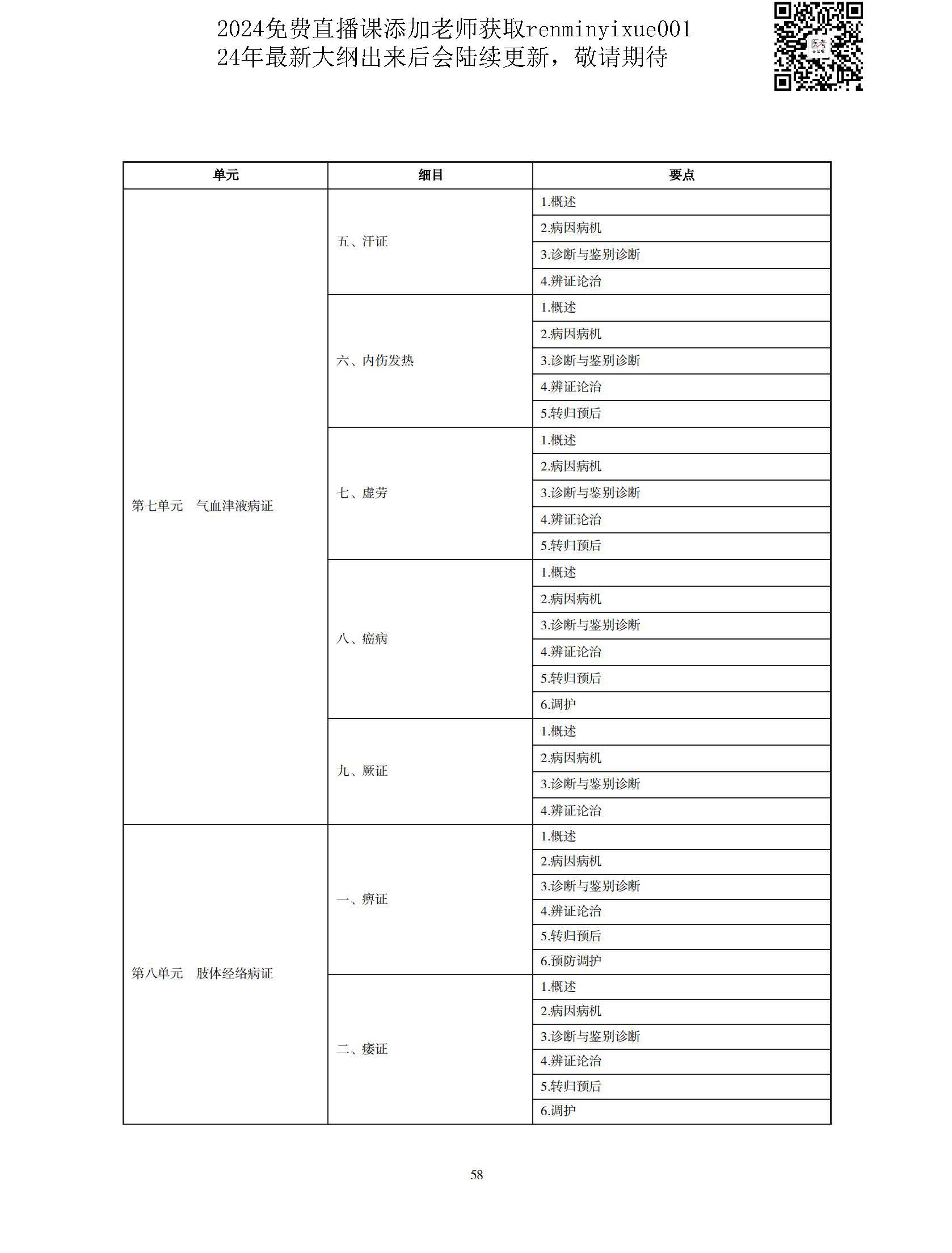 图片[55]颐考教育-医考必过吧2023中医执业医师大纲颐考教育-医考必过吧颐考教育-医考必过吧